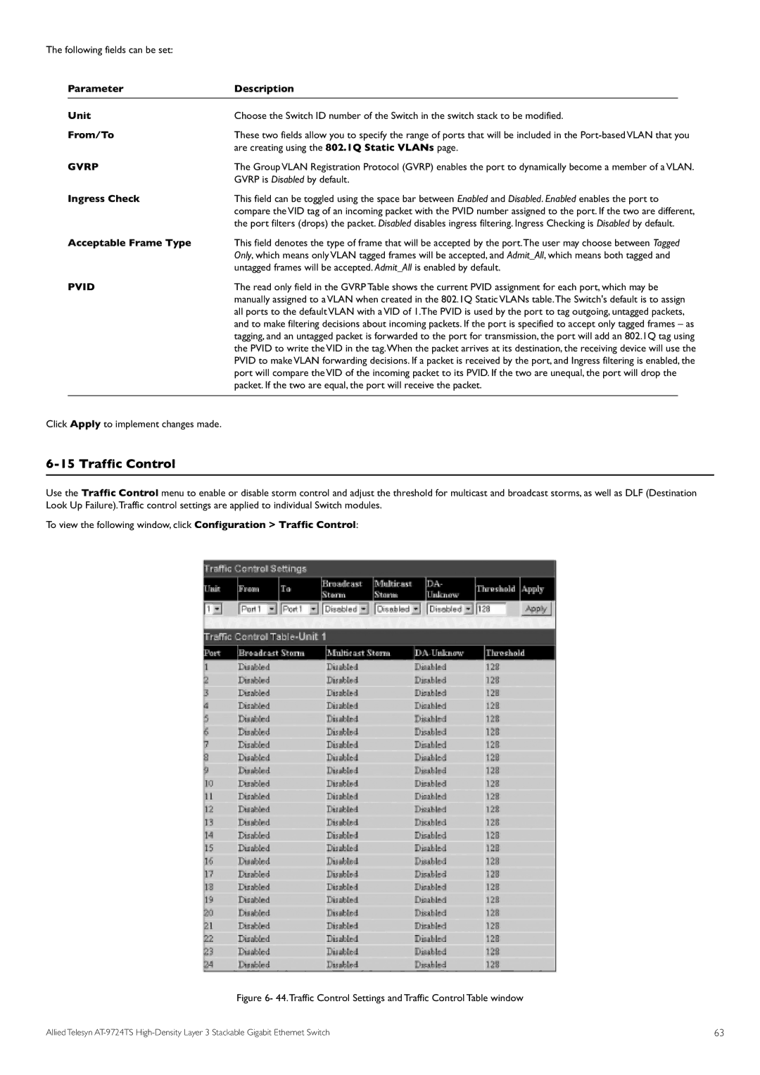 Allied Telesis AT-9724TS specifications Traffic Control, Gvrp, Ingress Check, Acceptable Frame Type, Pvid 