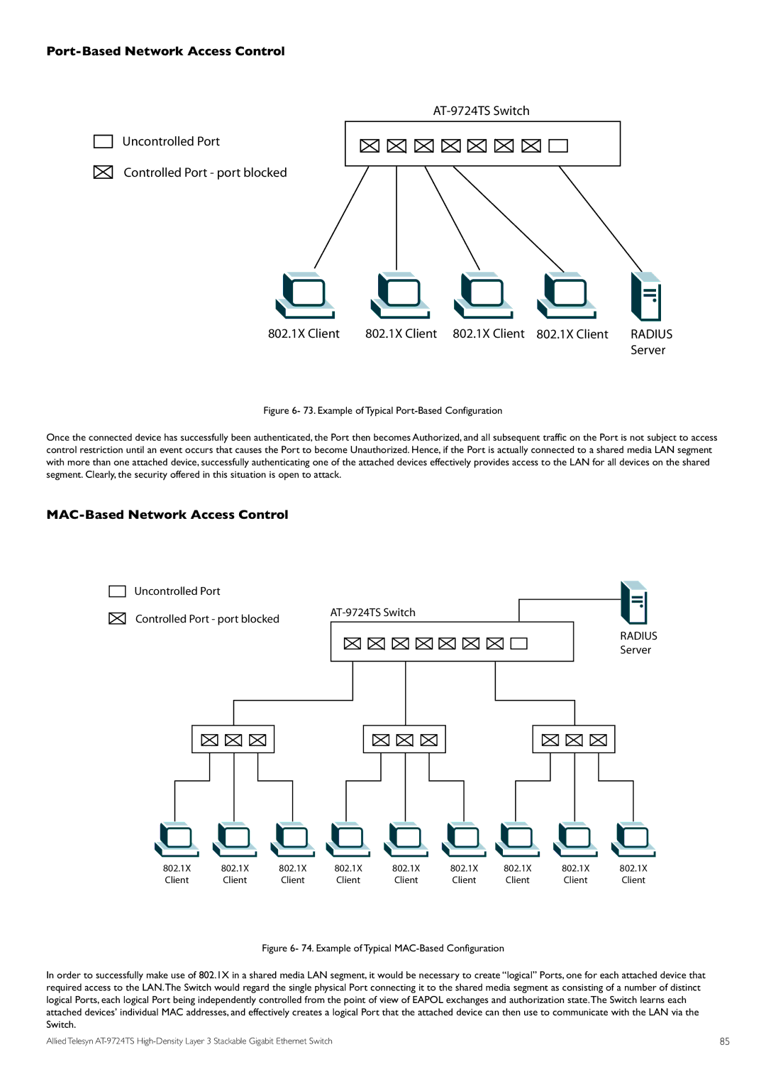 Allied Telesis AT-9724TS specifications Port-Based Network Access Control, MAC-Based Network Access Control, Switch 