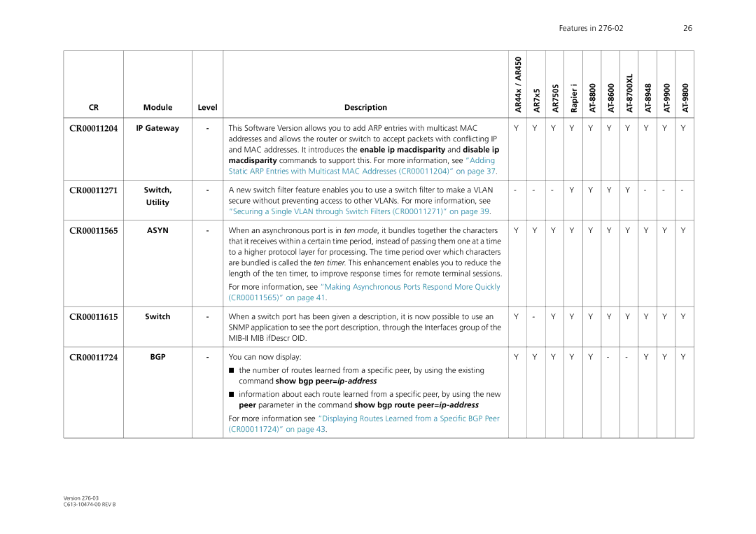 Allied Telesis AT-9900 Series manual Command show bgp peer=ip-address 