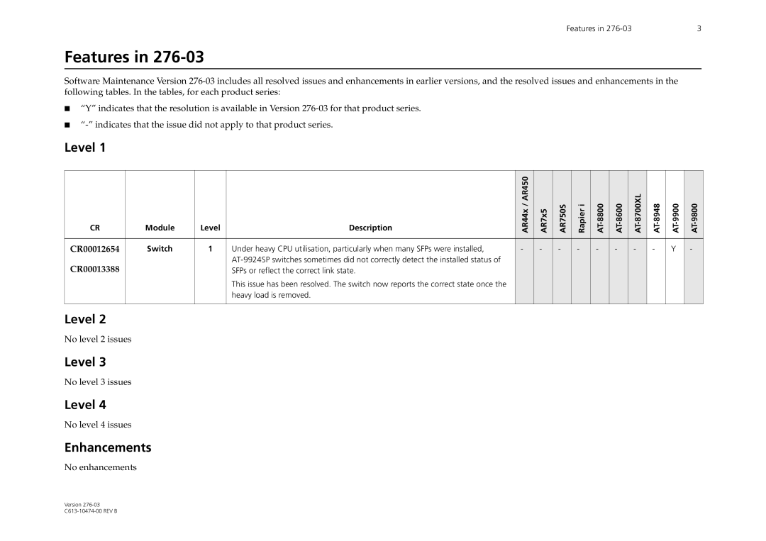 Allied Telesis AT-9900 Series manual CR00012654, CR00013388, SFPs or reflect the correct link state, Heavy load is removed 