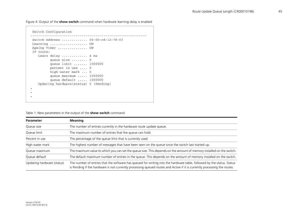 Allied Telesis AT-9900 Series manual Parameter Meaning, Queue default 