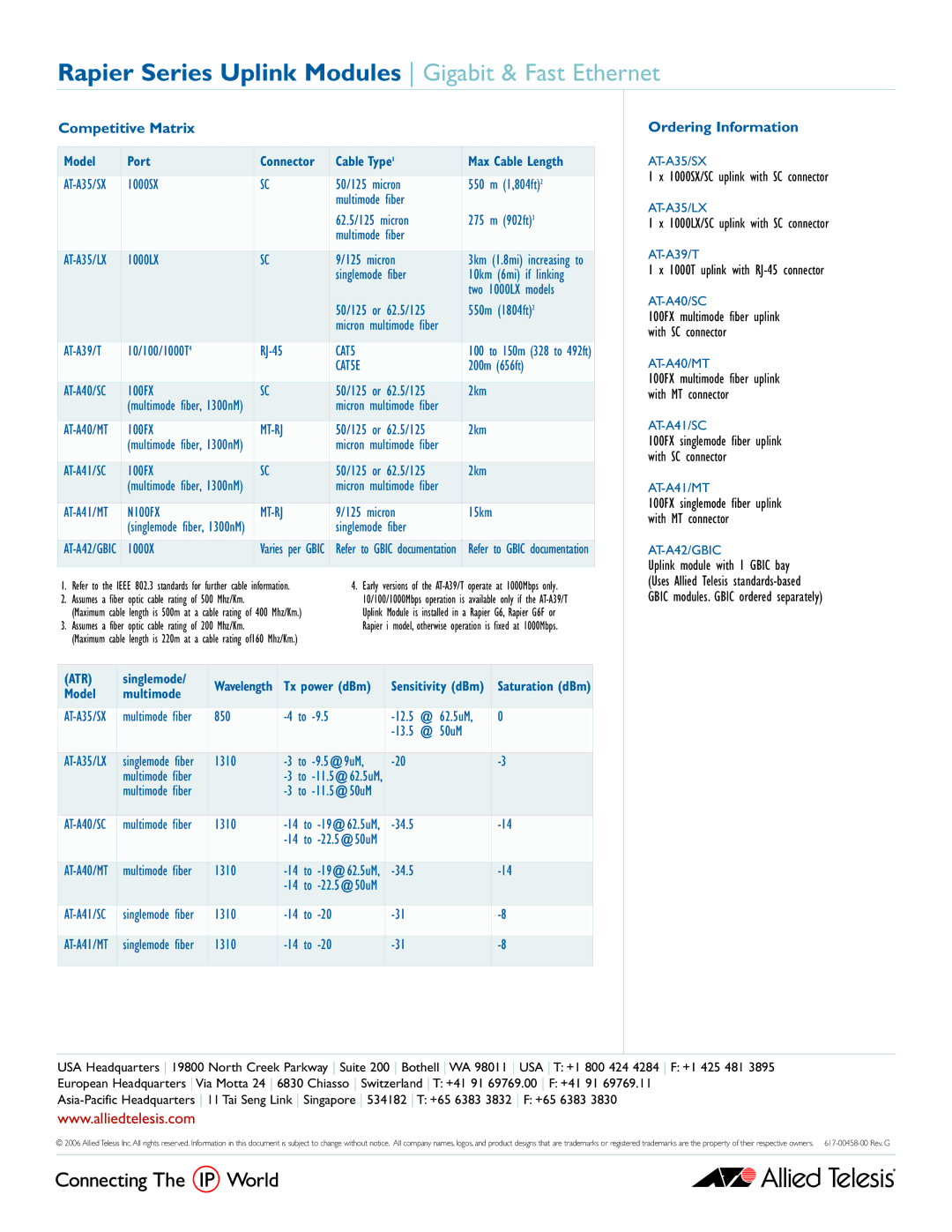 Allied Telesis AT-A39/T, AT-A40/SC, AT-A35-SX/SC specifications Competitive Matrix, Ordering Information 