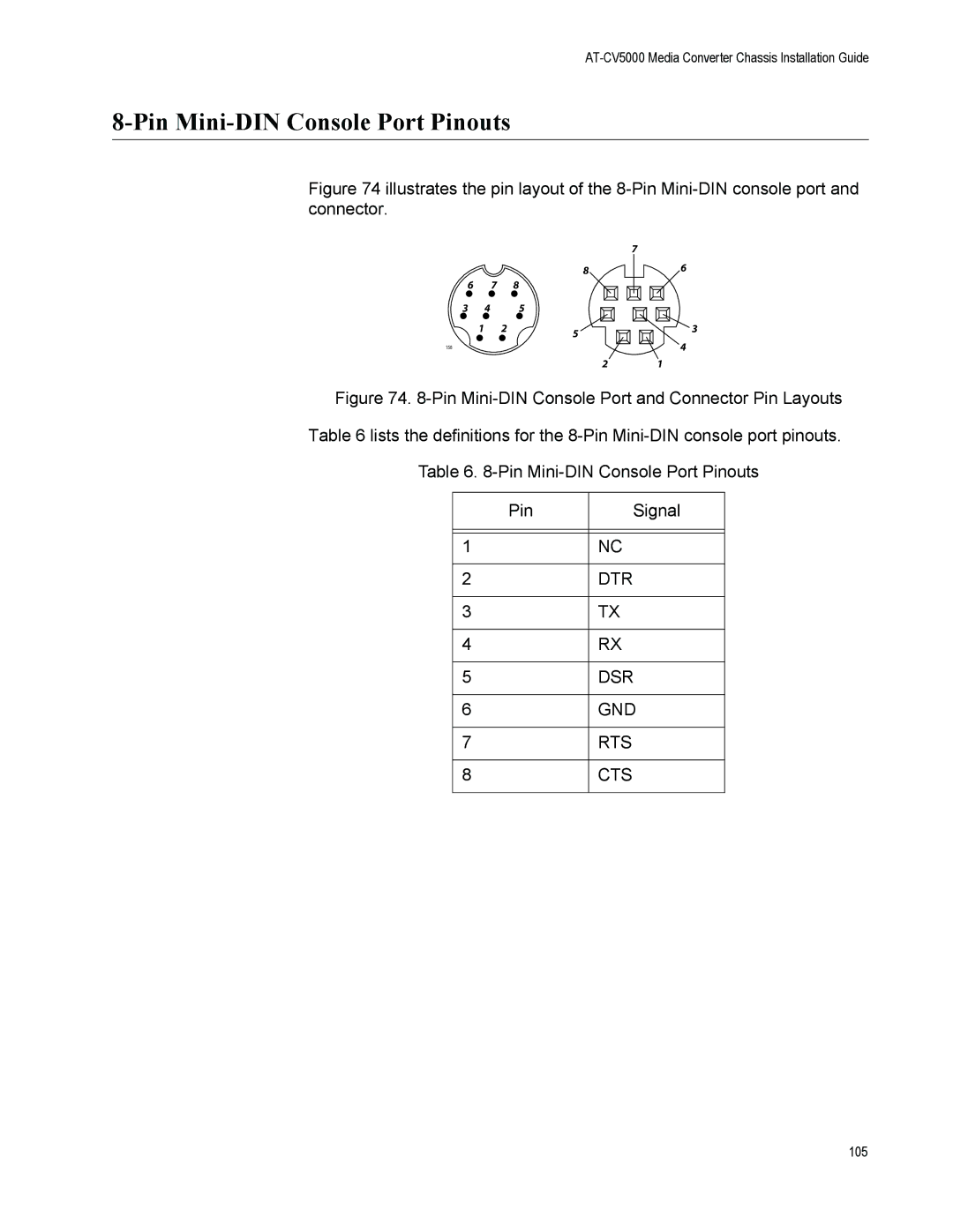 Allied Telesis AT-CV5000 manual Pin Mini-DIN Console Port Pinouts 