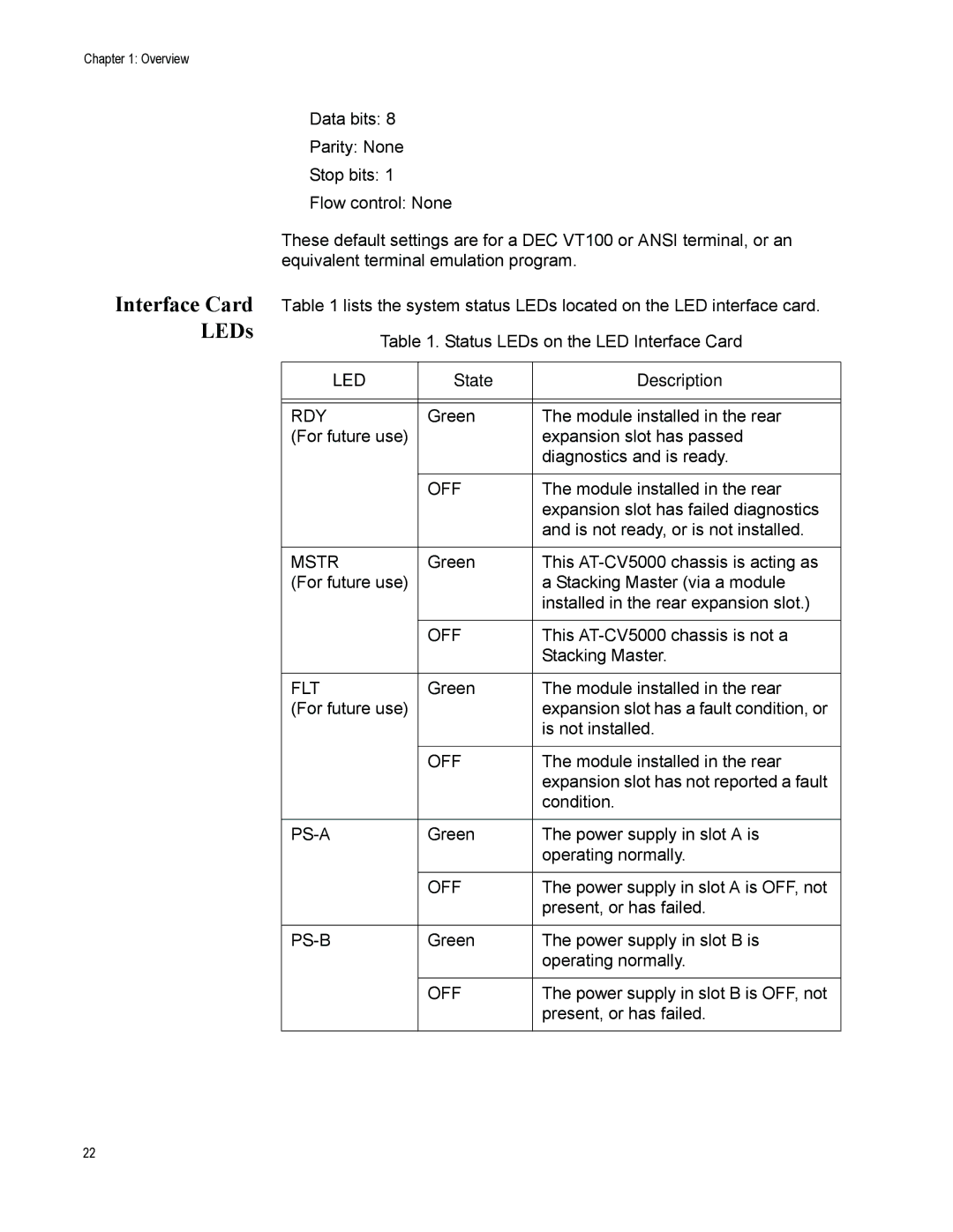 Allied Telesis AT-CV5000 manual Interface Card LEDs 