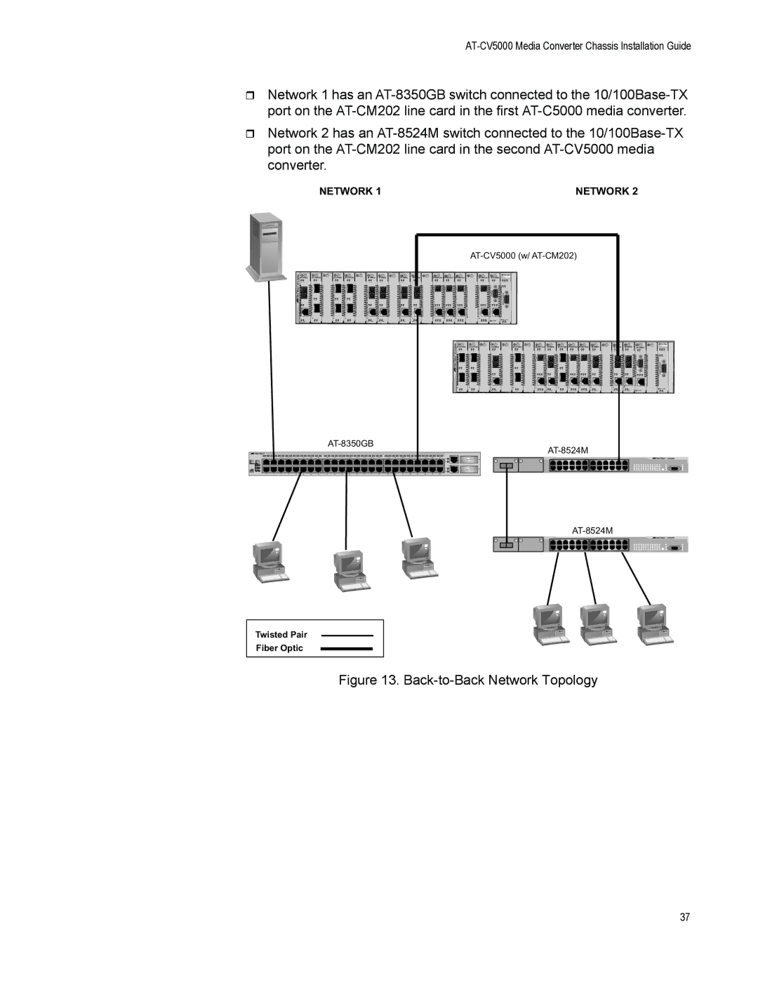 Allied Telesis AT-CV5000 manual Back-to-Back Network Topology 