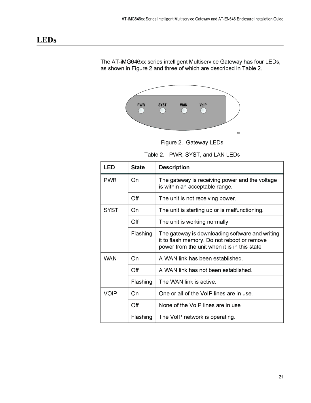 Allied Telesis AT-iMG646PX-ON, AT-EN646 manual LEDs, Led 