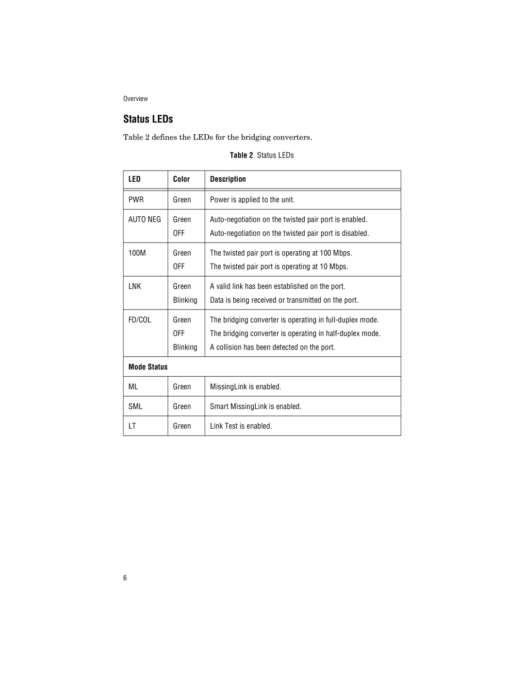 Allied Telesis AT-FS238a/2, AT-FS238b/1, AT-FS238b/2, AT-FS238a/1 manual Status LEDs, Led 