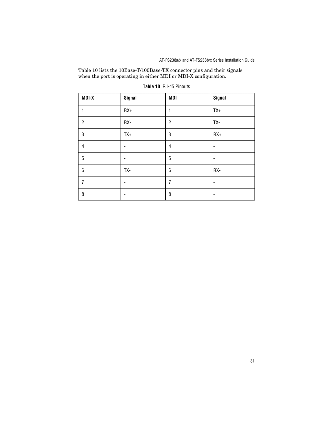 Allied Telesis AT-FS238a/1, AT-FS238b/1, AT-FS238b/2, AT-FS238a/2 manual Mdi-X 