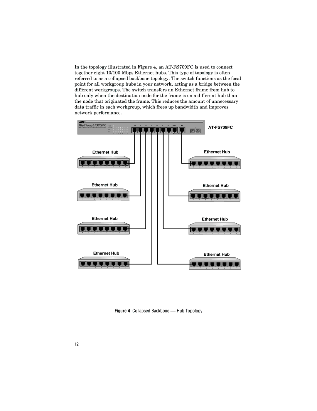 Allied Telesis AT-FS709FC manual Collapsed Backbone Hub Topology 