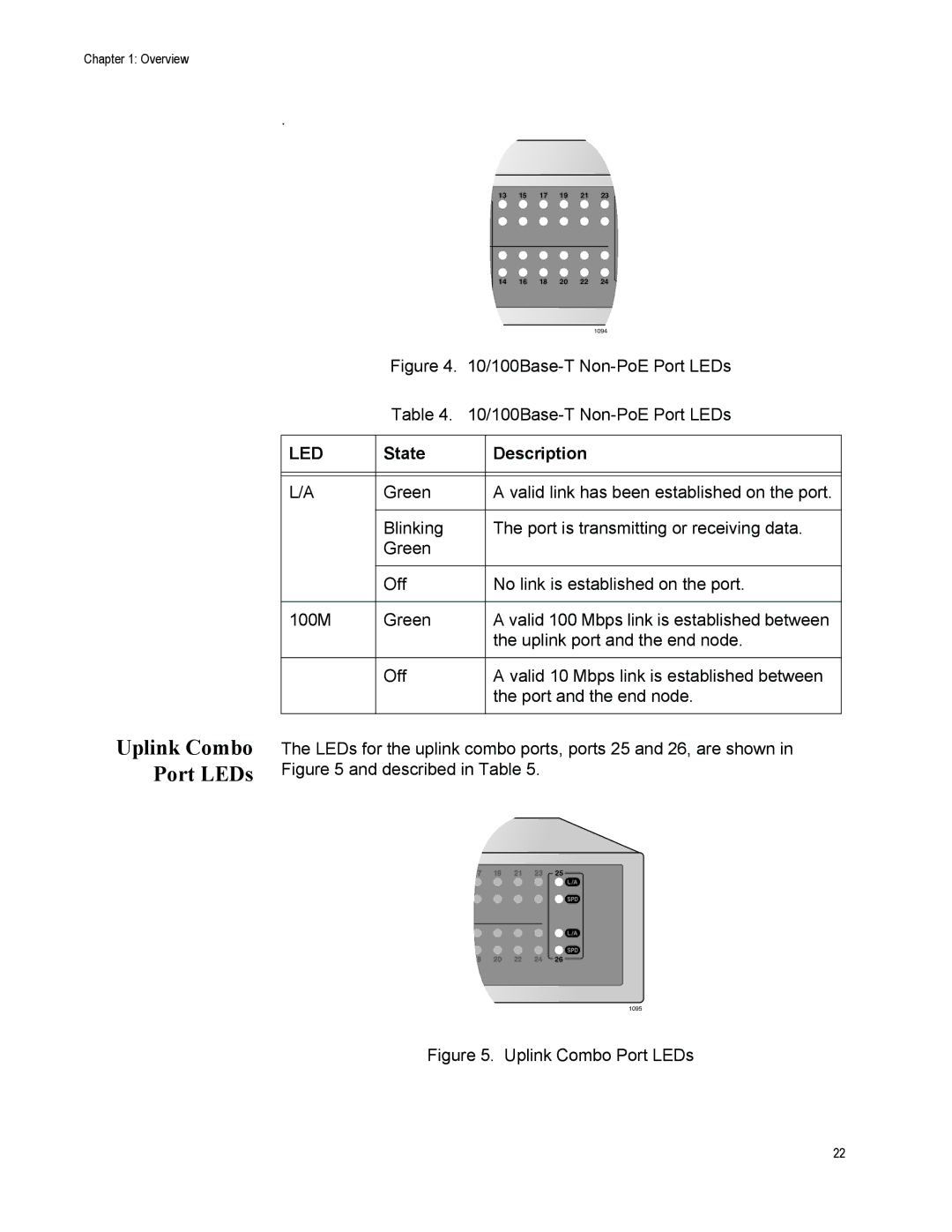 Allied Telesis AT-FS750/24POE manual Uplink Combo Port LEDs 