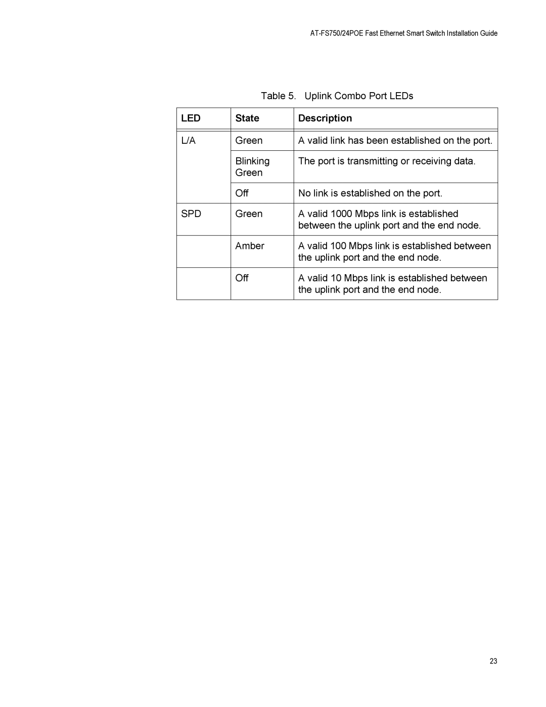 Allied Telesis AT-FS750/24POE manual Spd 