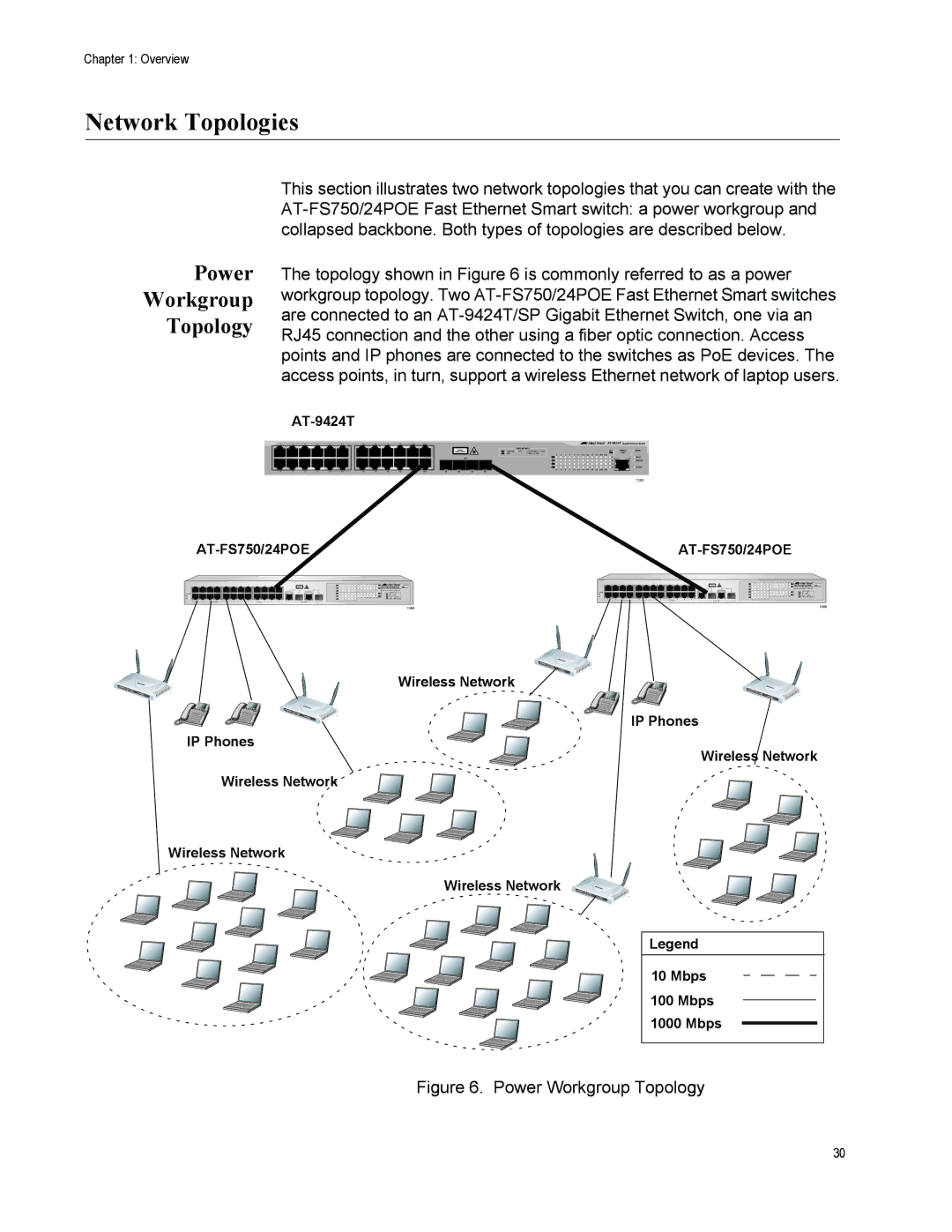 Allied Telesis AT-FS750/24POE manual Network Topologies, Power Workgroup Topology 