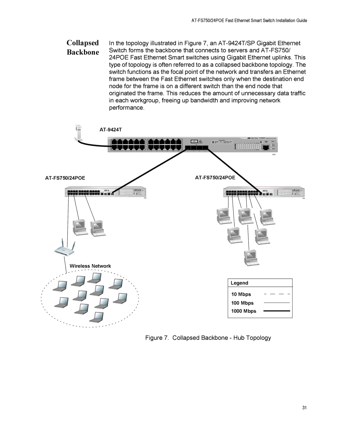 Allied Telesis AT-FS750/24POE manual Collapsed Backbone 