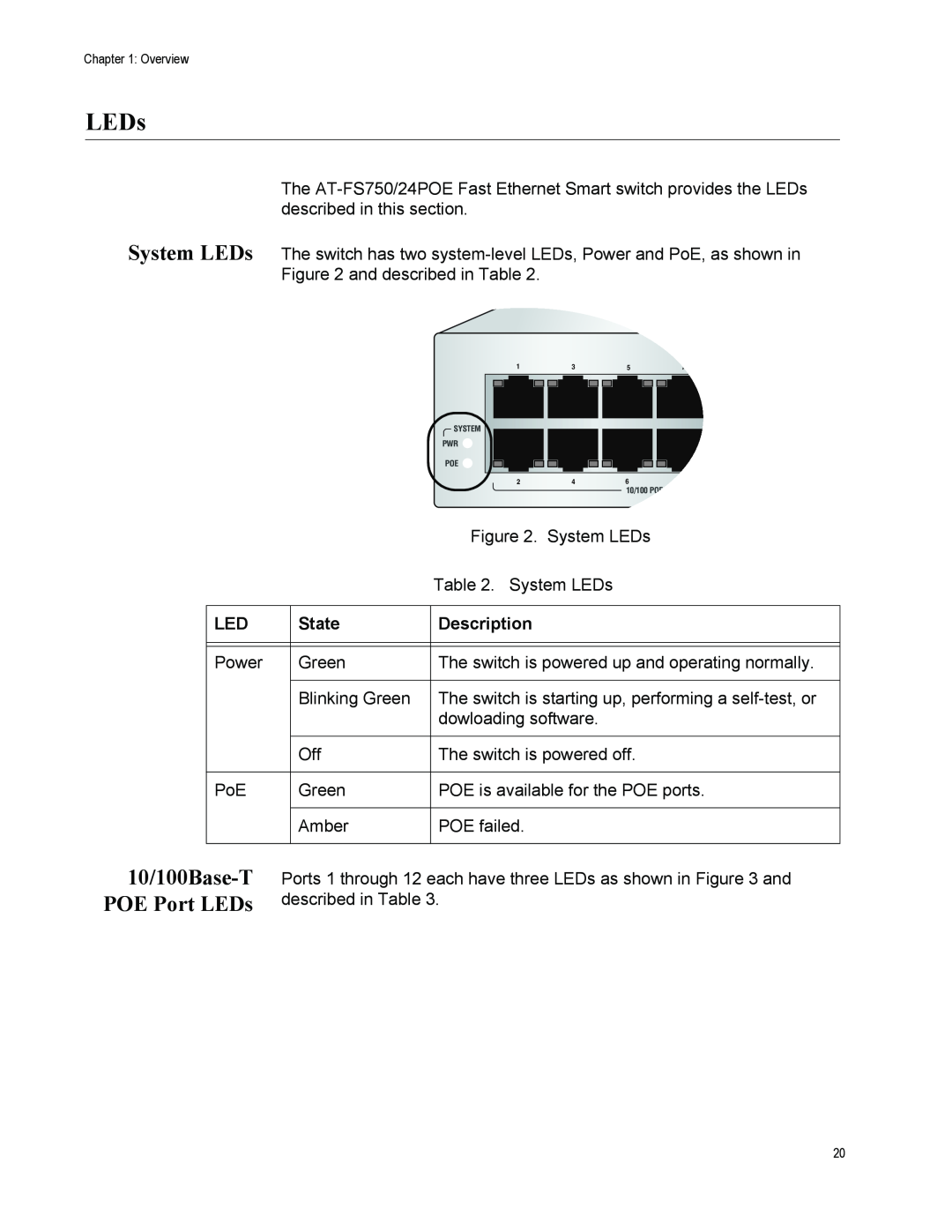 Allied Telesis AT-FS750/24POE manual 10/100Base-T POE Port LEDs, State, Description 