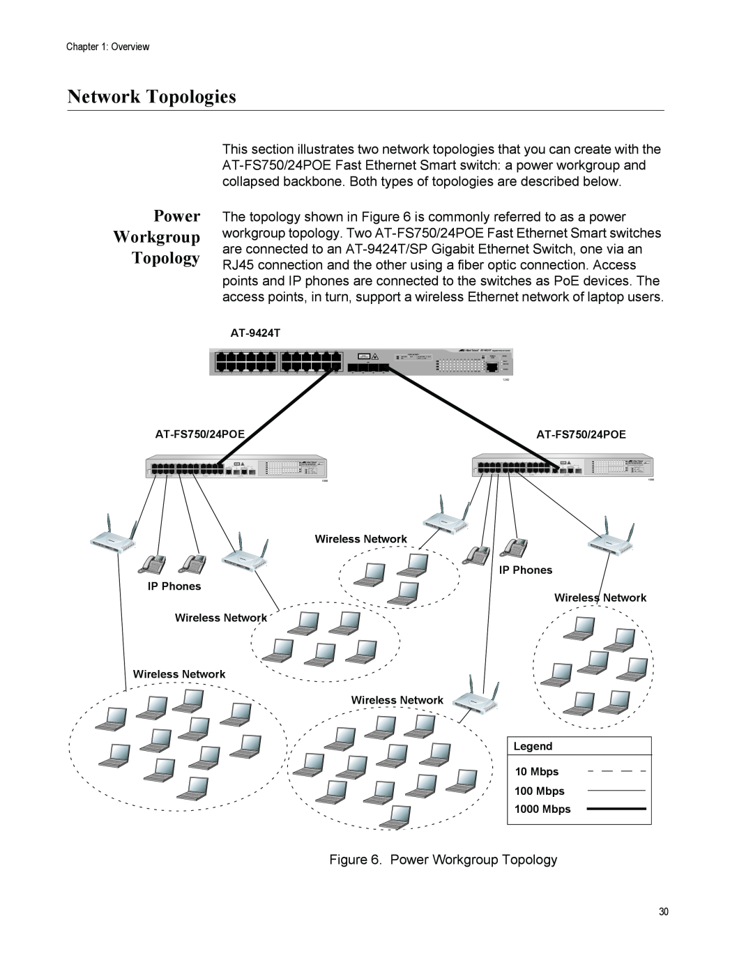 Allied Telesis AT-FS750/24POE manual Network Topologies, Power Workgroup Topology 