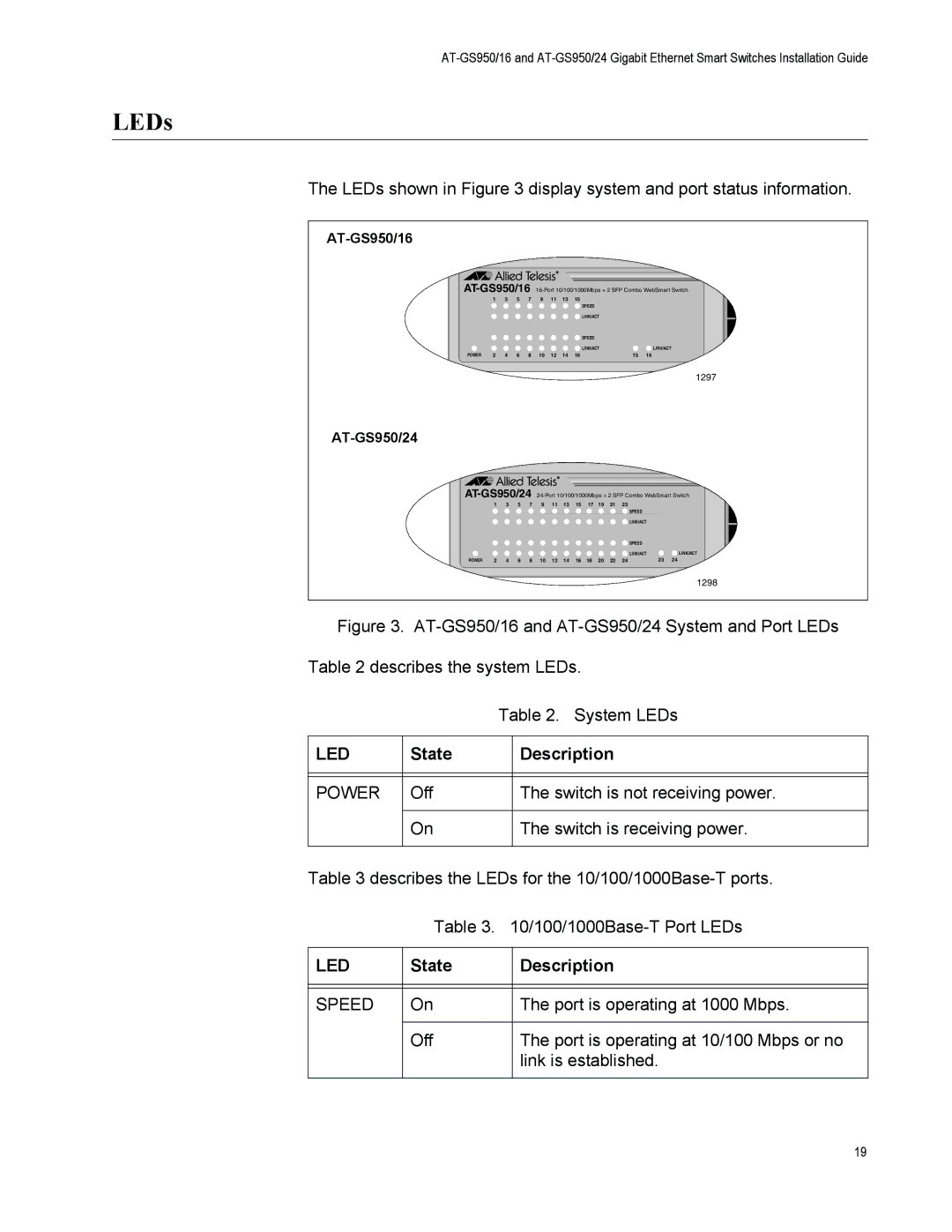 Allied Telesis AT-GS950/16-10 manual LEDs shown in display system and port status information 