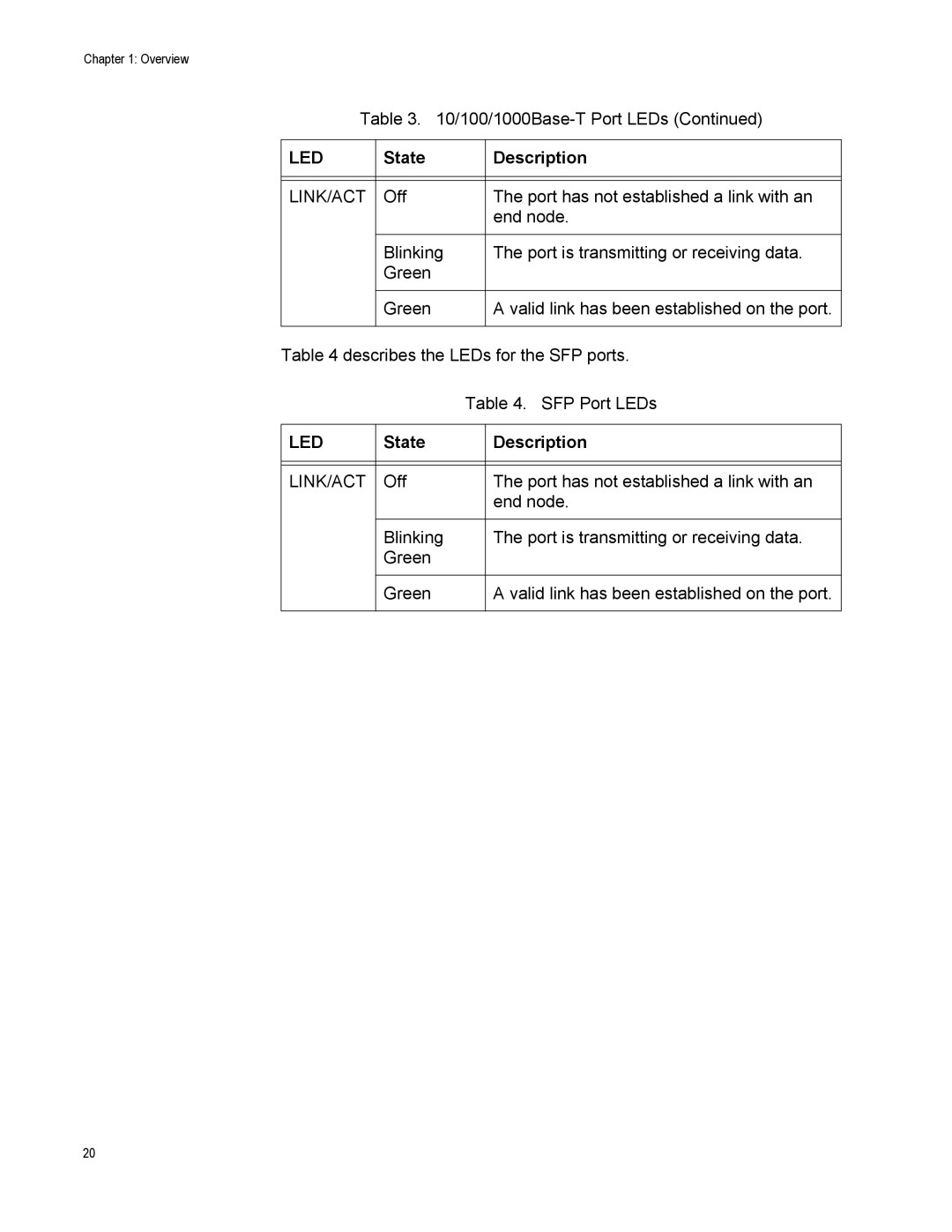 Allied Telesis AT-GS950/16-10 manual Link/Act 