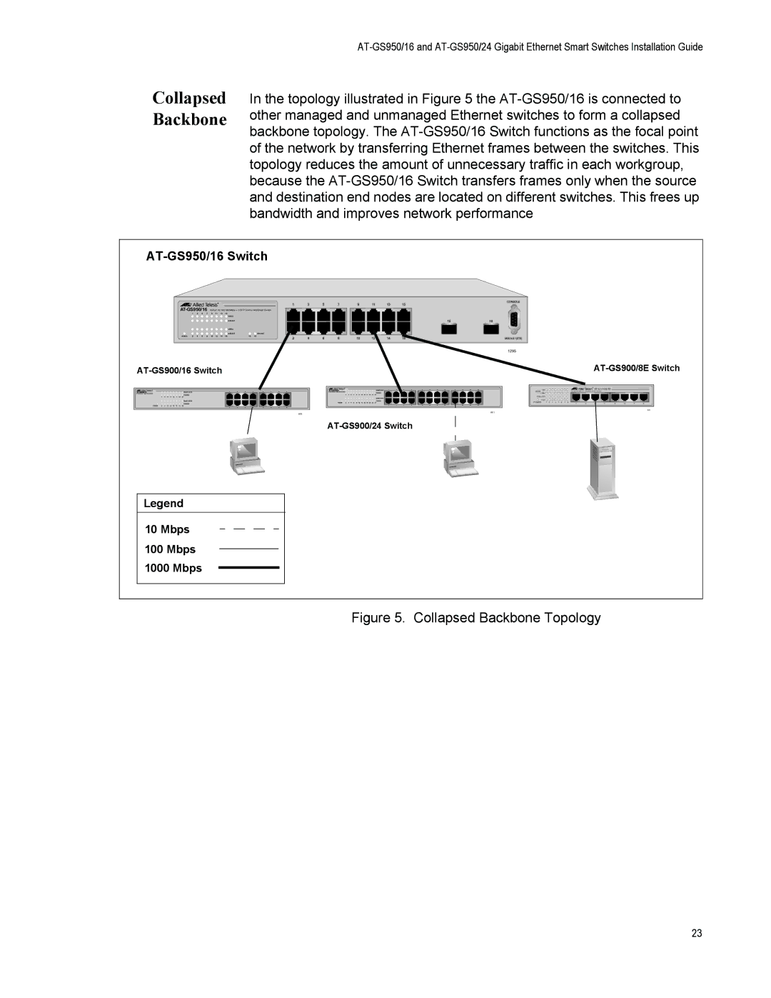 Allied Telesis AT-GS950/16-10 manual Collapsed Backbone 