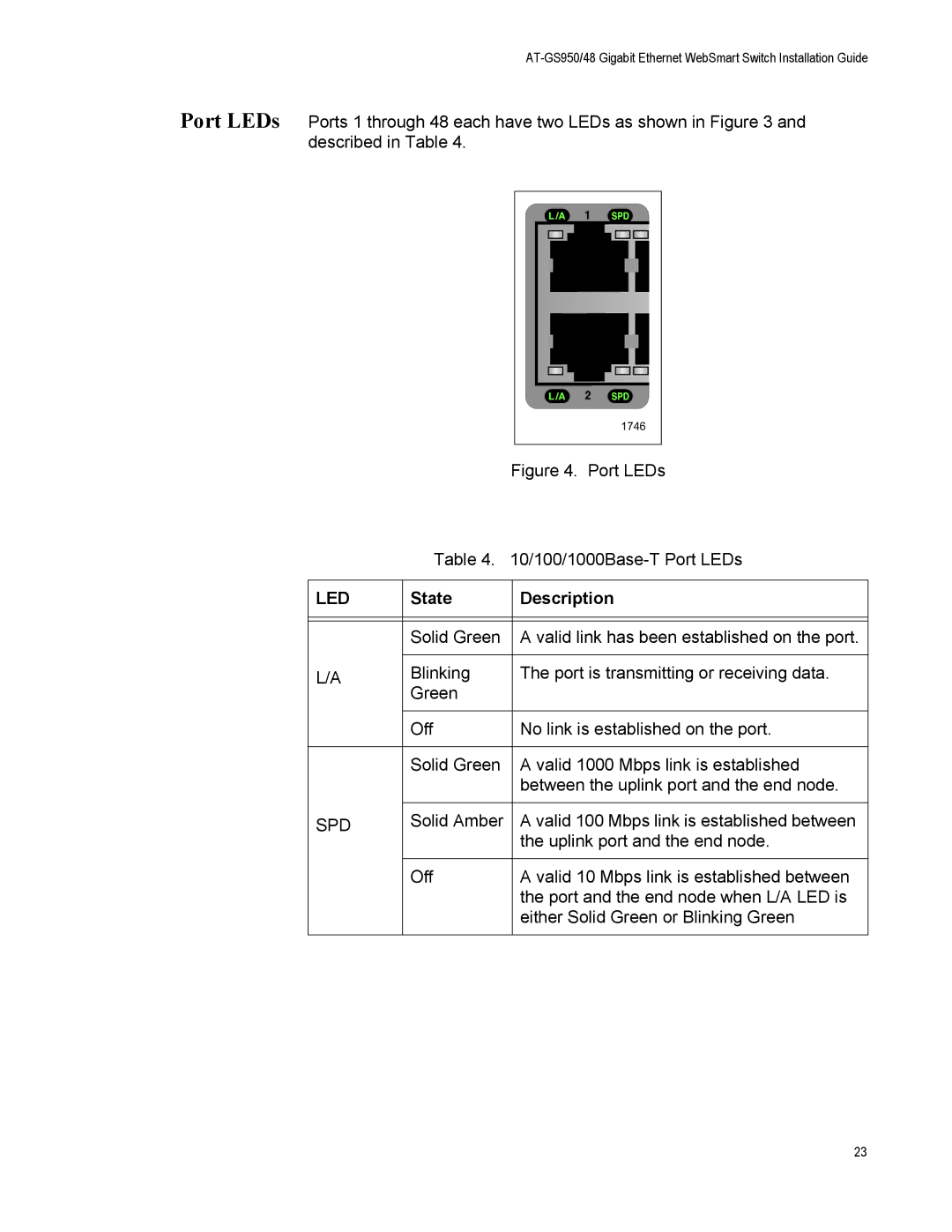 Allied Telesis AT-GS950/48 manual Led 