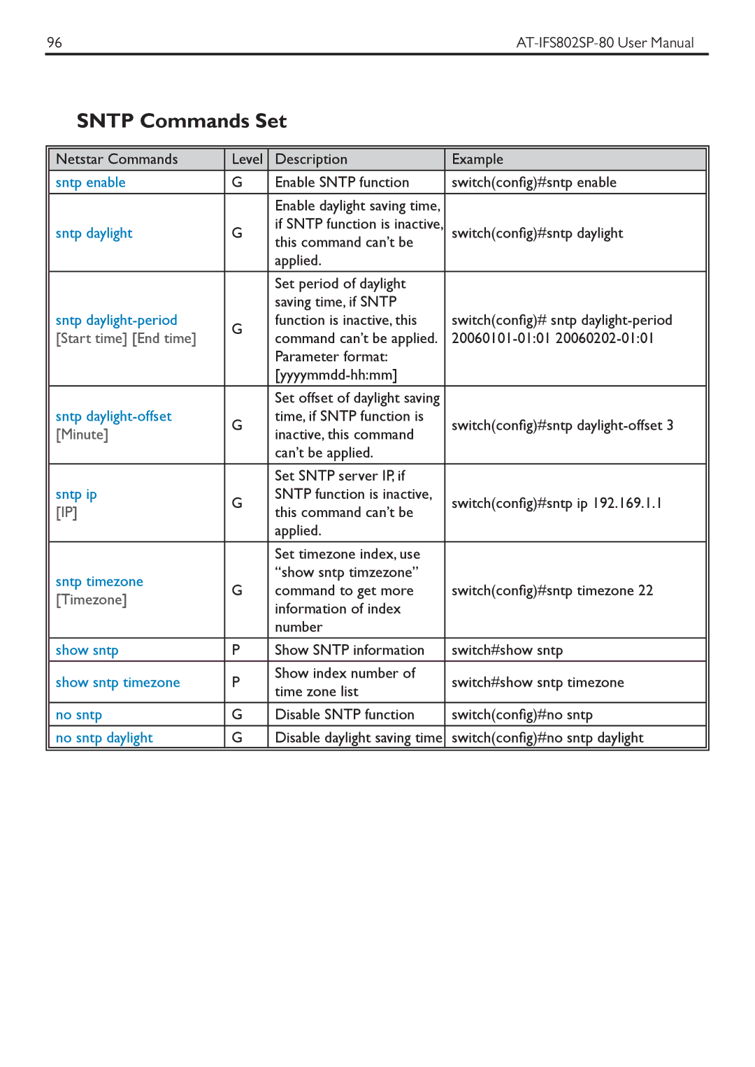 Allied Telesis AT-IFS802SP manual Sntp Commands Set, Start time End time, Minute, Timezone 