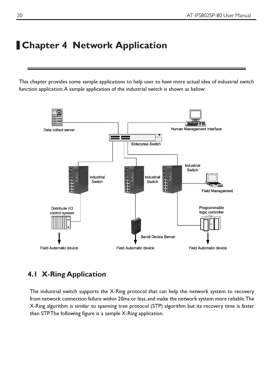 Allied Telesis AT-IFS802SP manual Network Application, Ring Application 