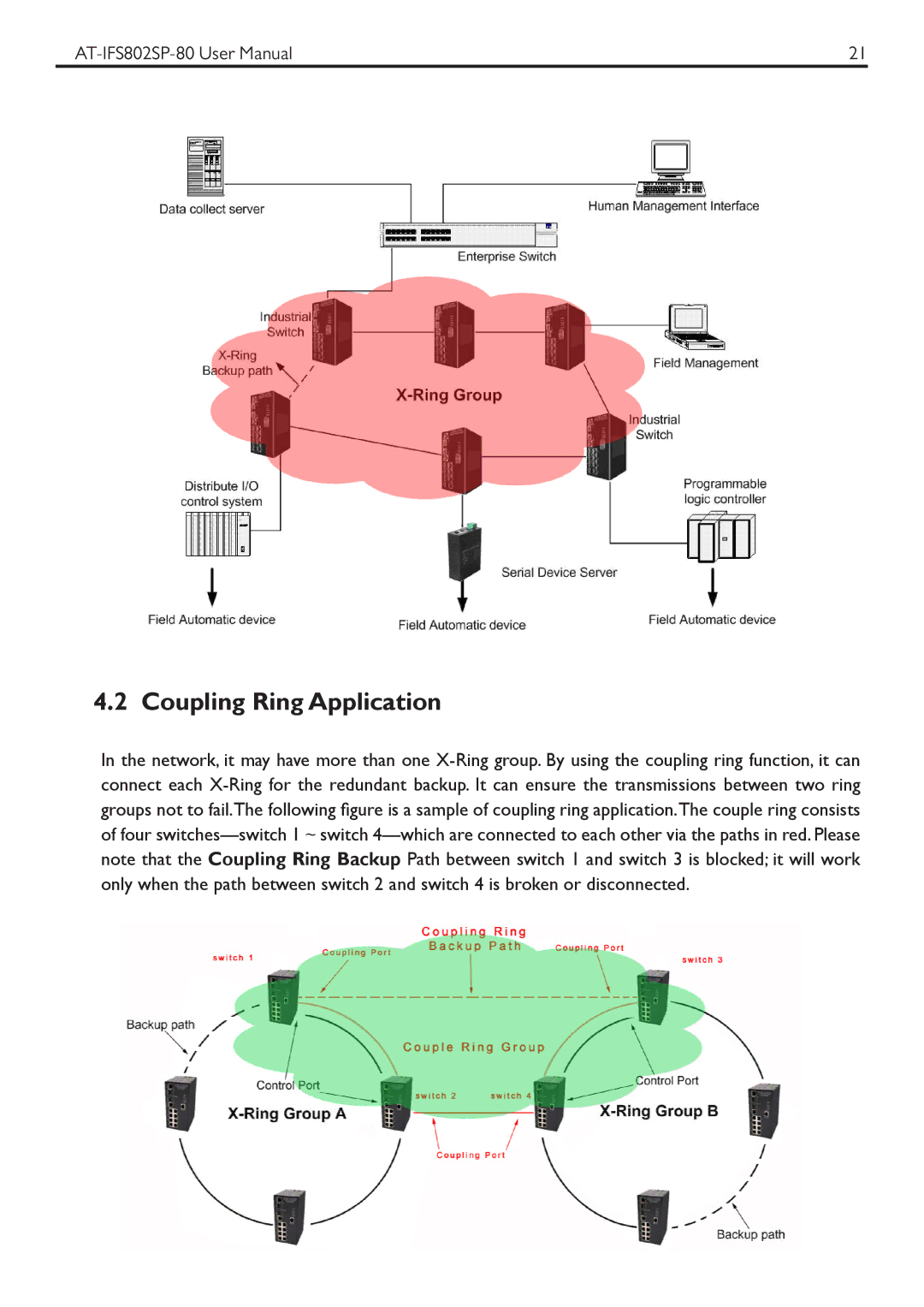 Allied Telesis AT-IFS802SP manual Coupling Ring Application 