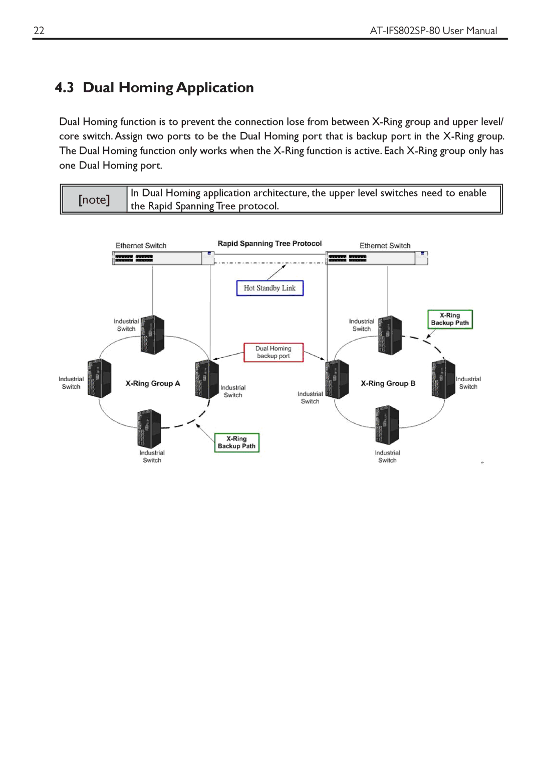 Allied Telesis AT-IFS802SP manual Dual Homing Application 