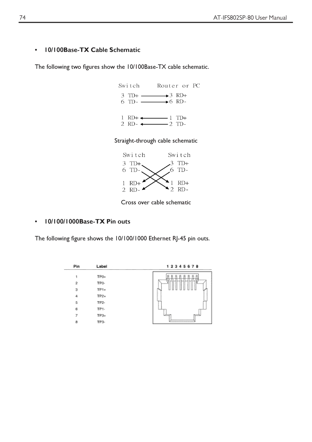 Allied Telesis AT-IFS802SP manual 10/100/1000Base-TX Pin outs 