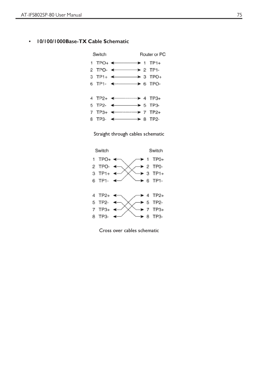 Allied Telesis AT-IFS802SP manual 10/100/1000Base-TX Cable Schematic 