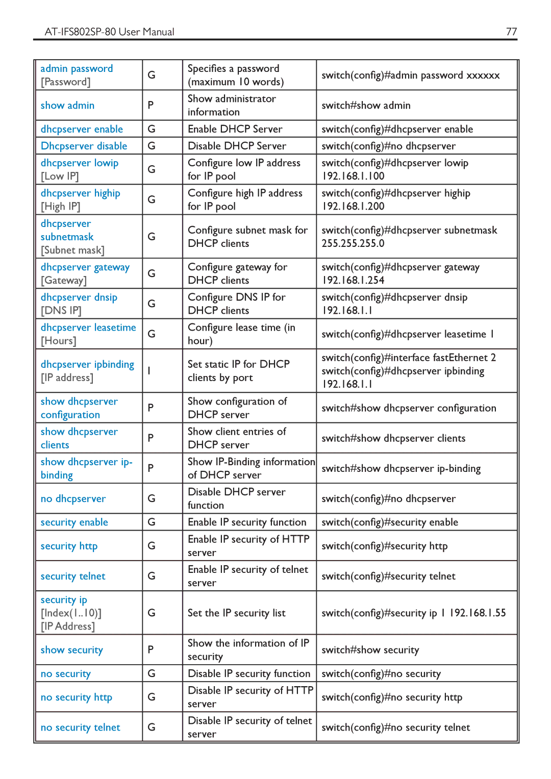 Allied Telesis AT-IFS802SP manual Password, Low IP, High IP, Subnet mask, Gateway, Hours, IP address, Index1..10 