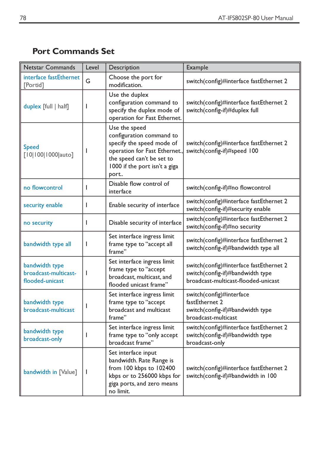 Allied Telesis AT-IFS802SP manual Port Commands Set, Portid, Duplex full half, 101001000auto 