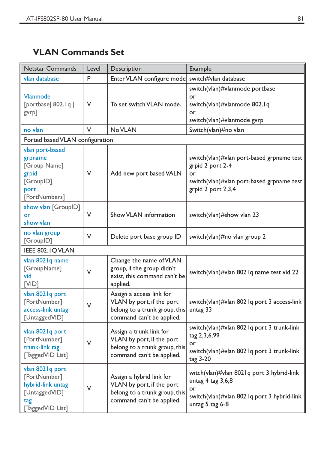 Allied Telesis AT-IFS802SP manual Vlan Commands Set 