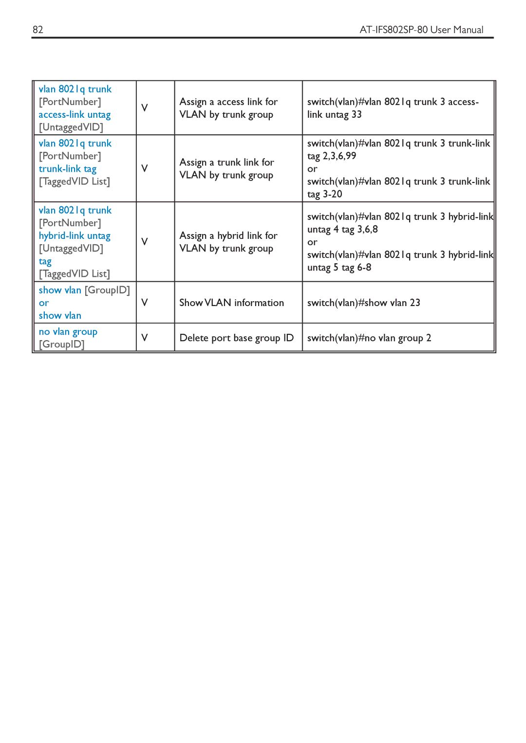 Allied Telesis AT-IFS802SP manual Vlan 8021q trunk 