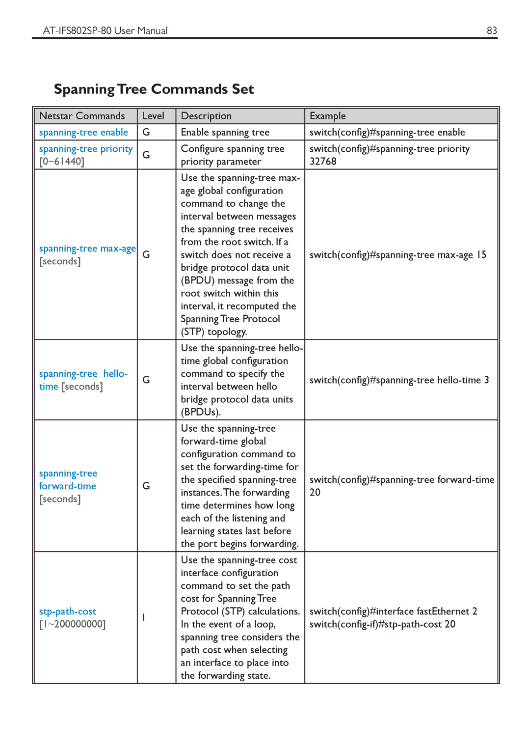 Allied Telesis AT-IFS802SP manual Spanning Tree Commands Set, ~61440, Seconds, Time seconds, ~200000000 