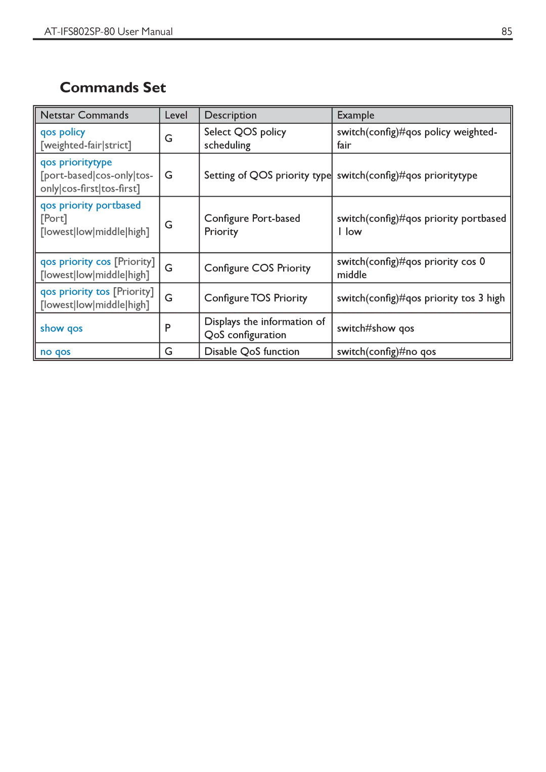 Allied Telesis AT-IFS802SP manual Commands Set 