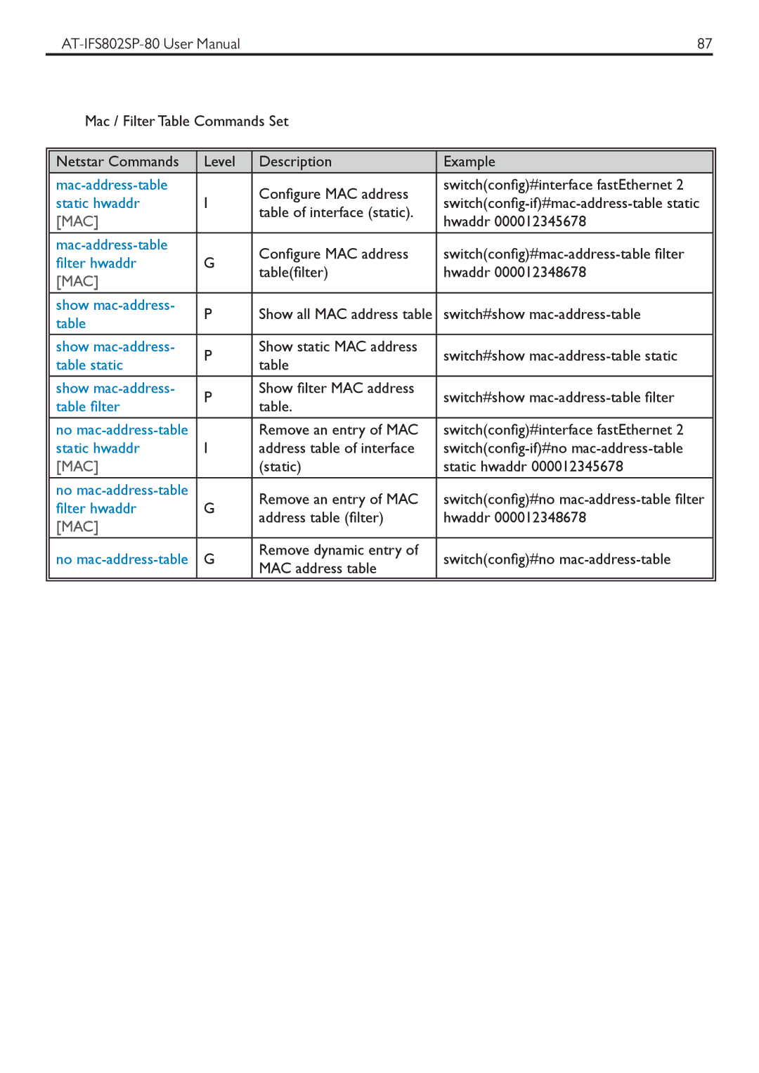 Allied Telesis AT-IFS802SP manual Mac-address-table, Static hwaddr, Filter hwaddr, Show mac-address 