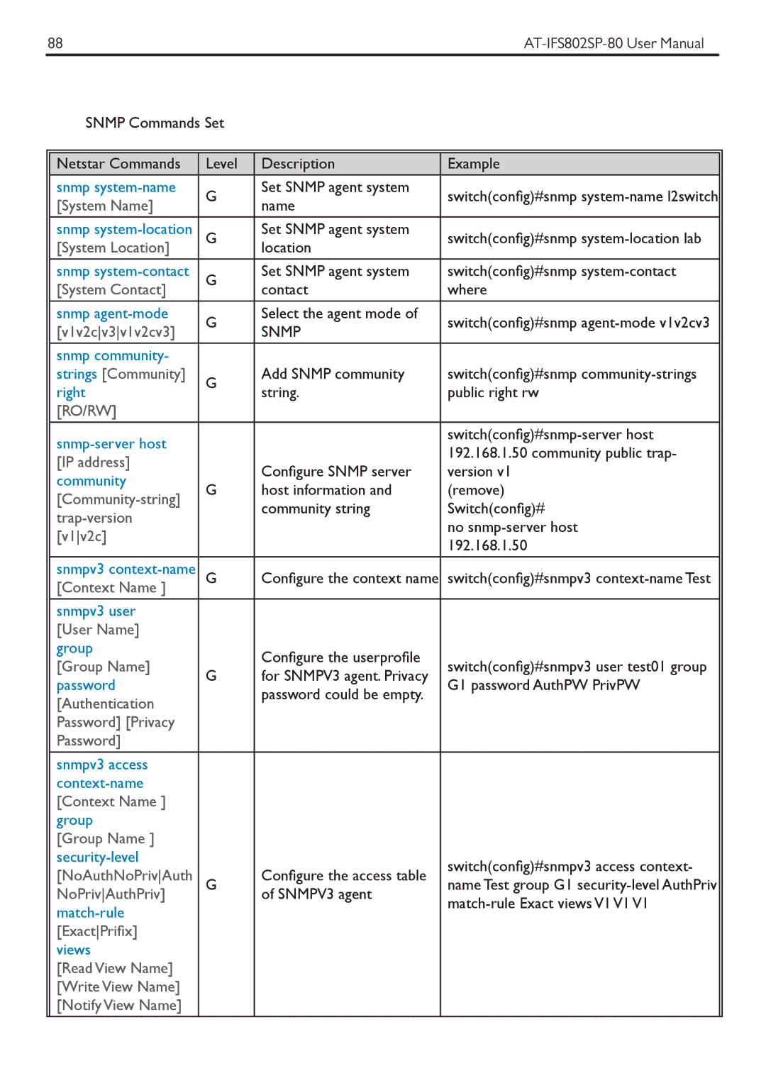 Allied Telesis AT-IFS802SP V1v2cv3v1v2cv3, Strings Community, Community-string, Trap-version, Context Name, User Name 