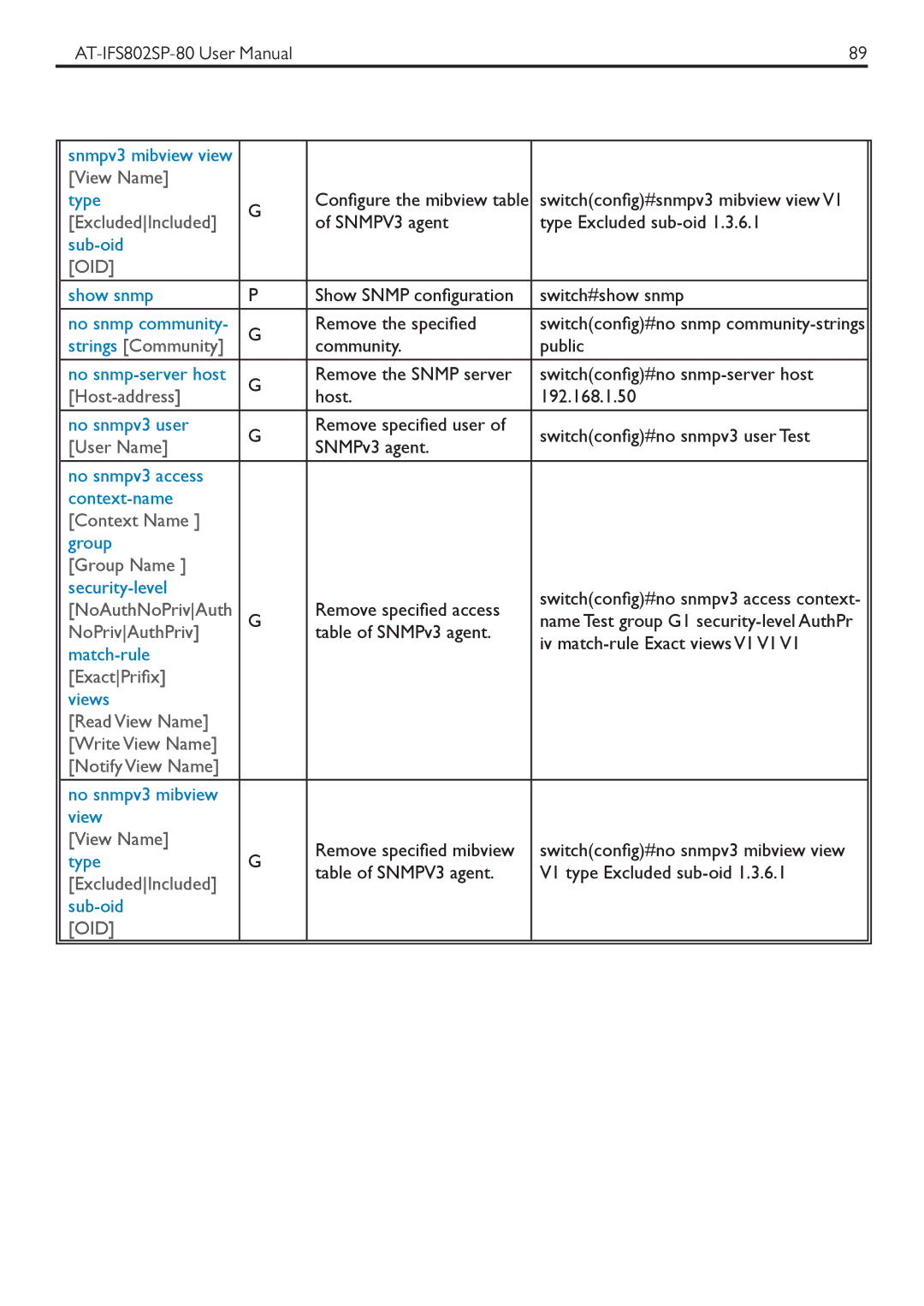 Allied Telesis AT-IFS802SP manual View Name, ExcludedIncluded, Host-address 