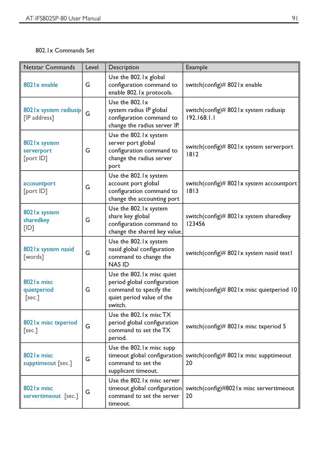 Allied Telesis AT-IFS802SP manual Port ID, Words, Sec 