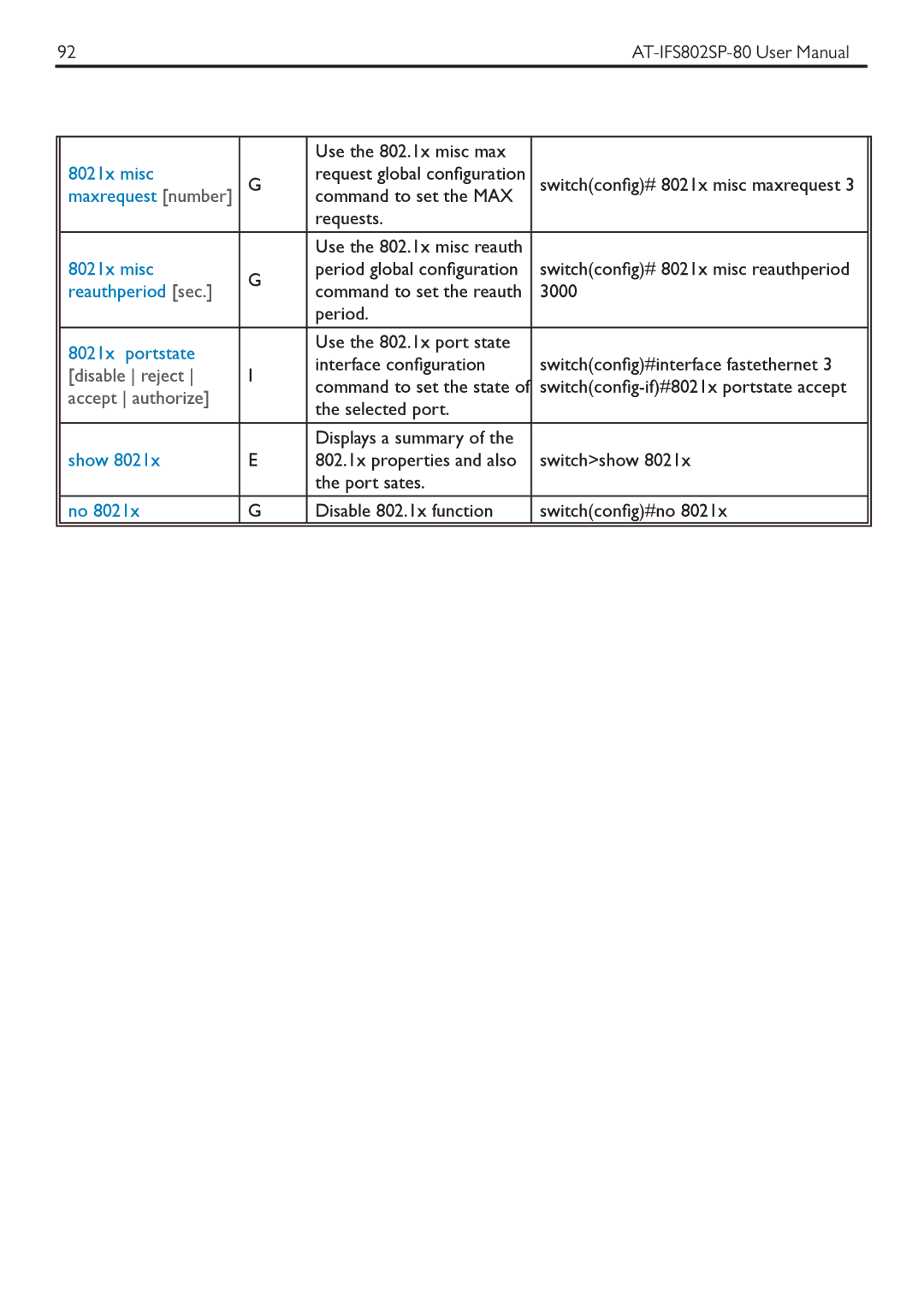 Allied Telesis AT-IFS802SP manual Disable reject, Accept authorize 