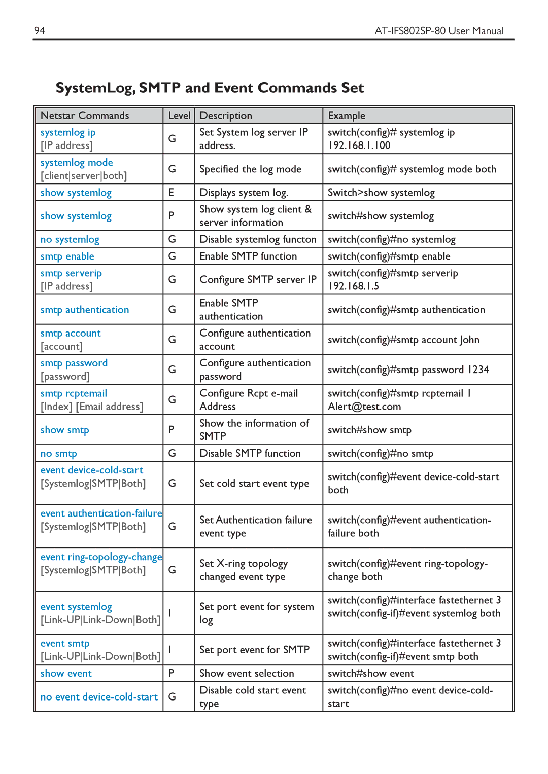 Allied Telesis AT-IFS802SP manual SystemLog, Smtp and Event Commands Set 