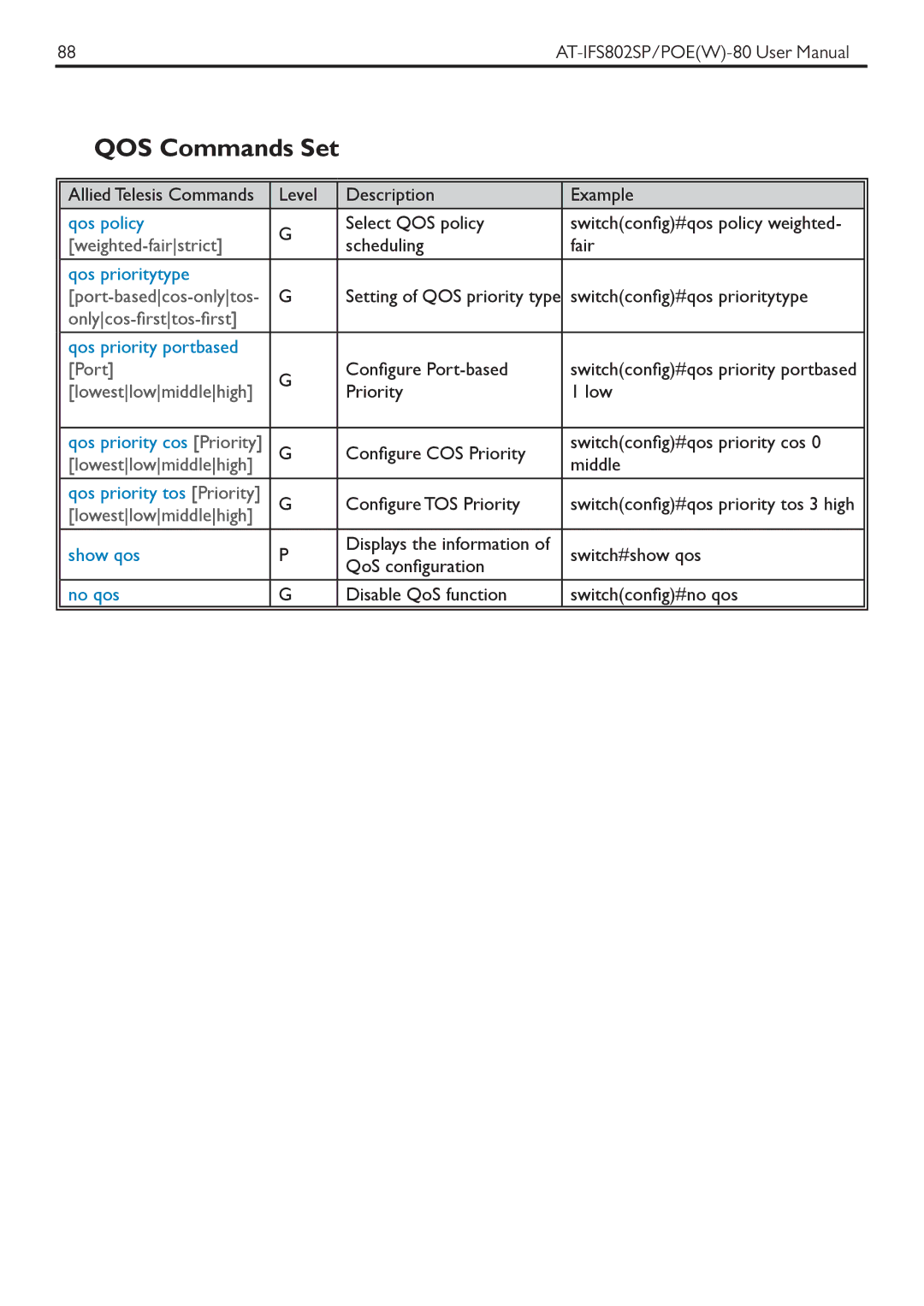 Allied Telesis AT-IFS802SPOE manual QOS Commands Set 