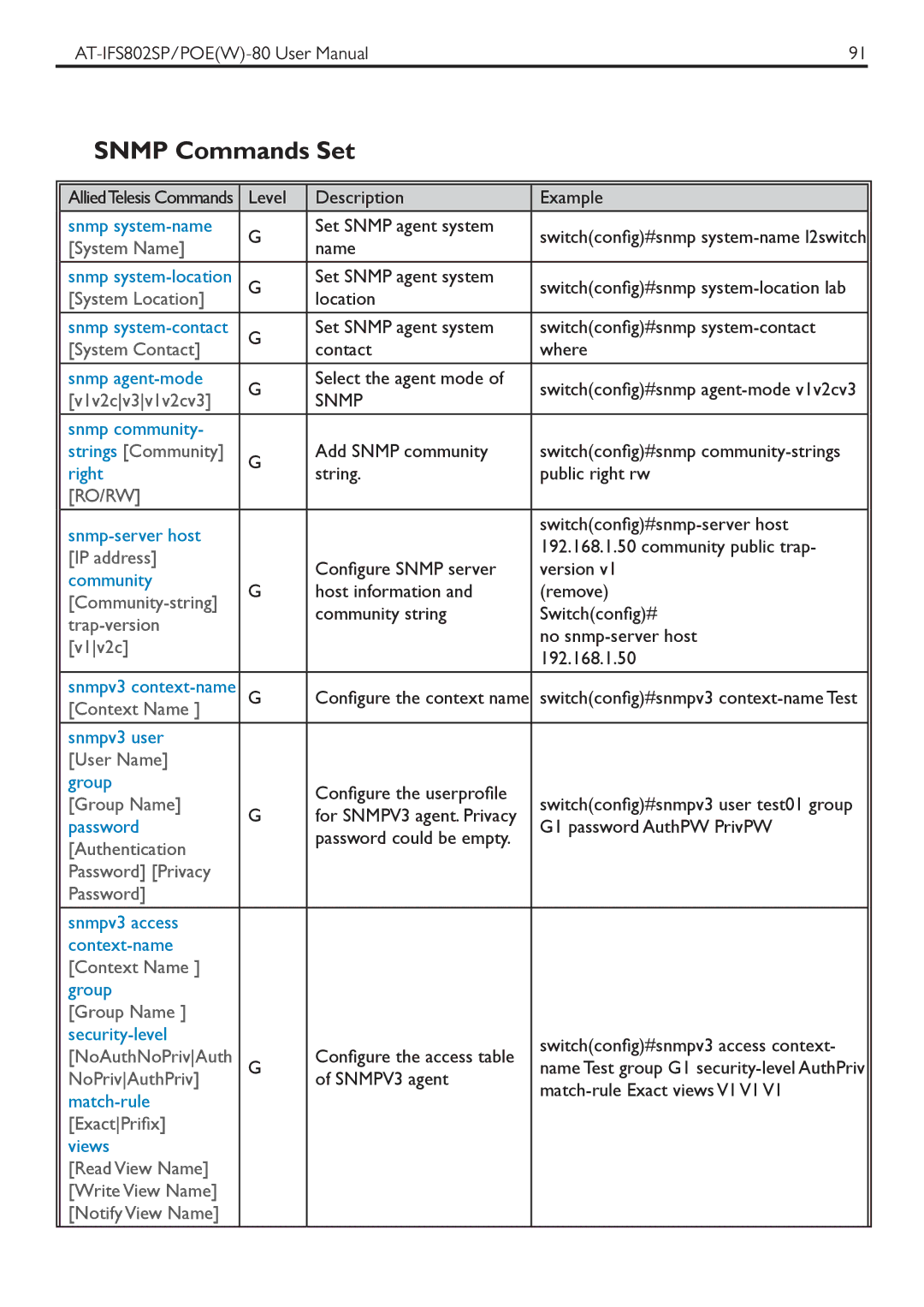 Allied Telesis AT-IFS802SPOE manual Snmp Commands Set 