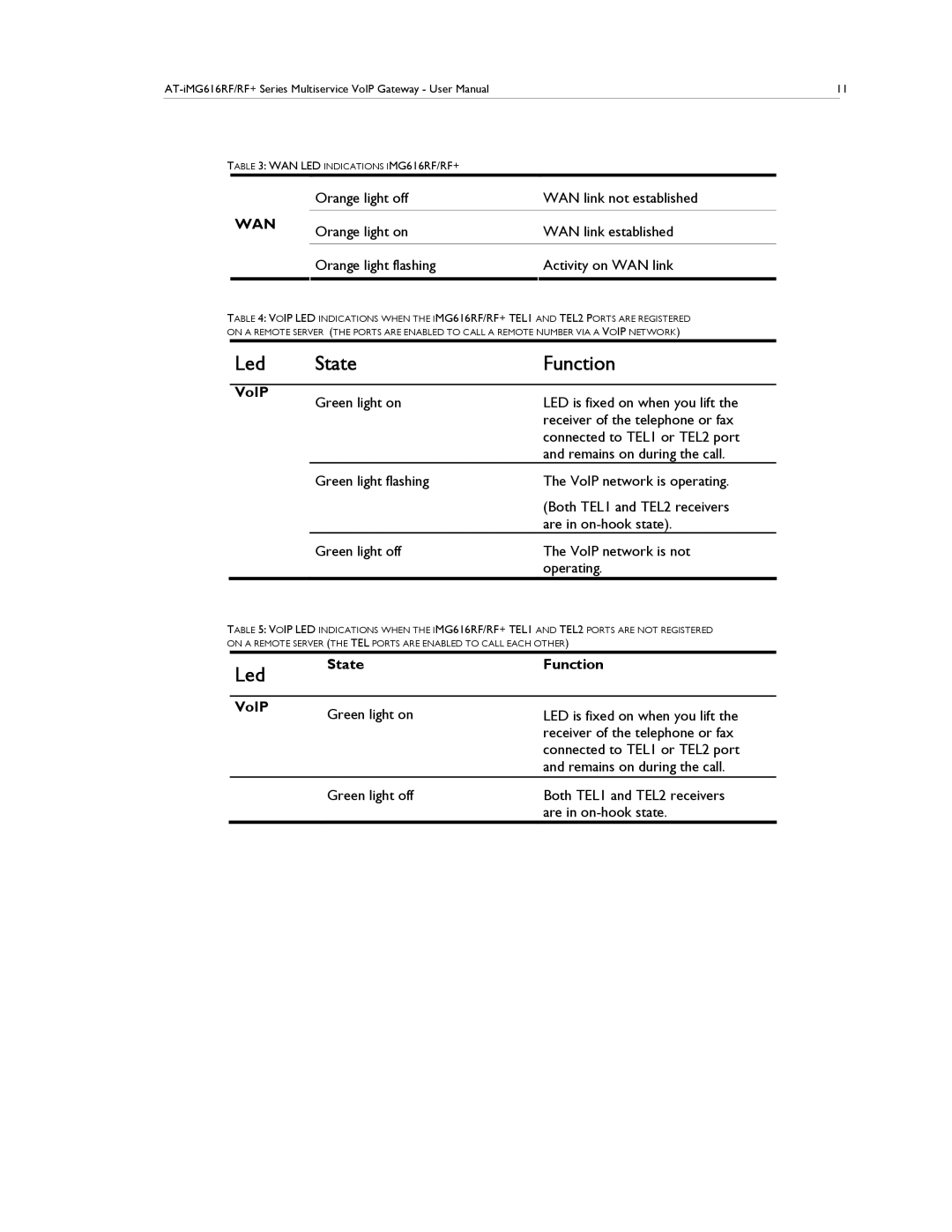 Allied Telesis AT-IMG616RF/RF+ manual State Function VoIP 