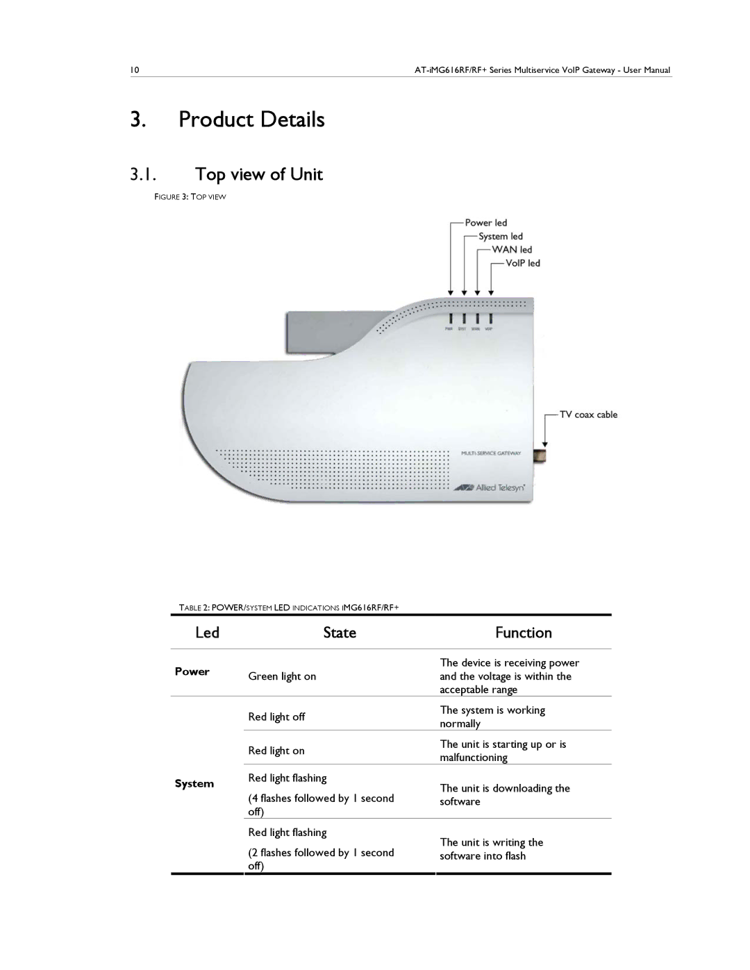 Allied Telesis AT-IMG616RF/RF+ manual Product Details, Top view of Unit, Power, System 