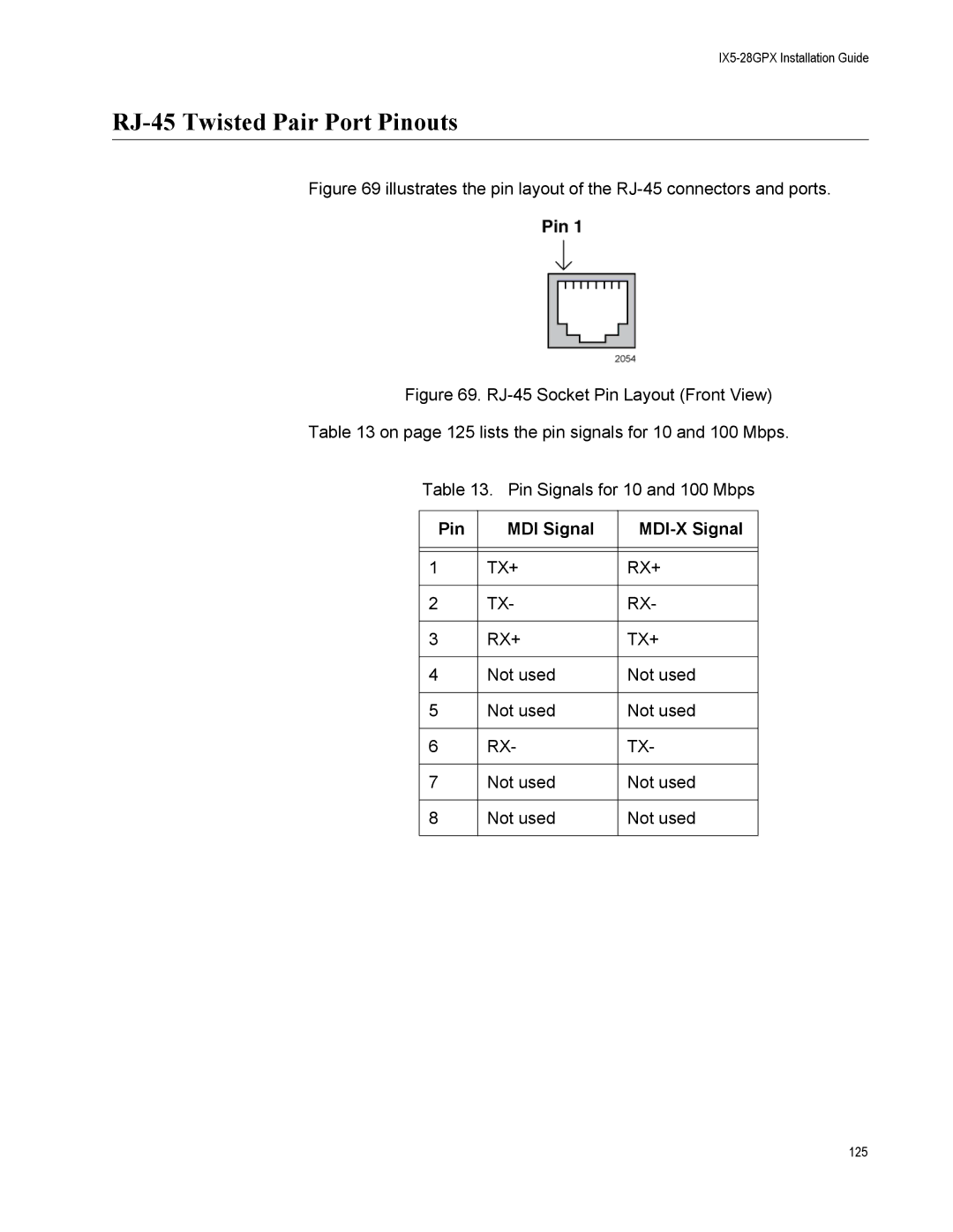 Allied Telesis AT-IX5-28GPX manual RJ-45 Twisted Pair Port Pinouts, Pin MDI Signal MDI-X Signal 