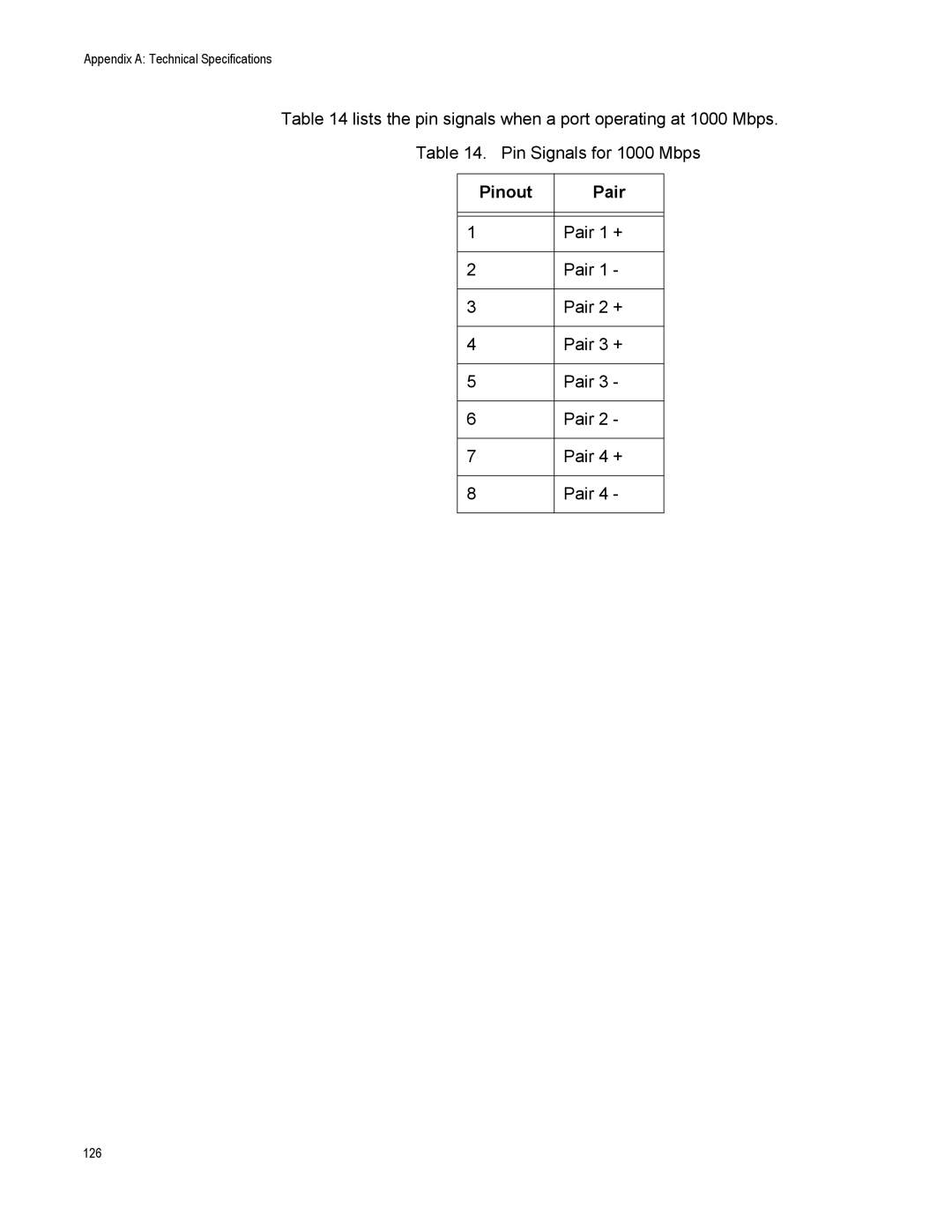 Allied Telesis AT-IX5-28GPX manual Pinout Pair 