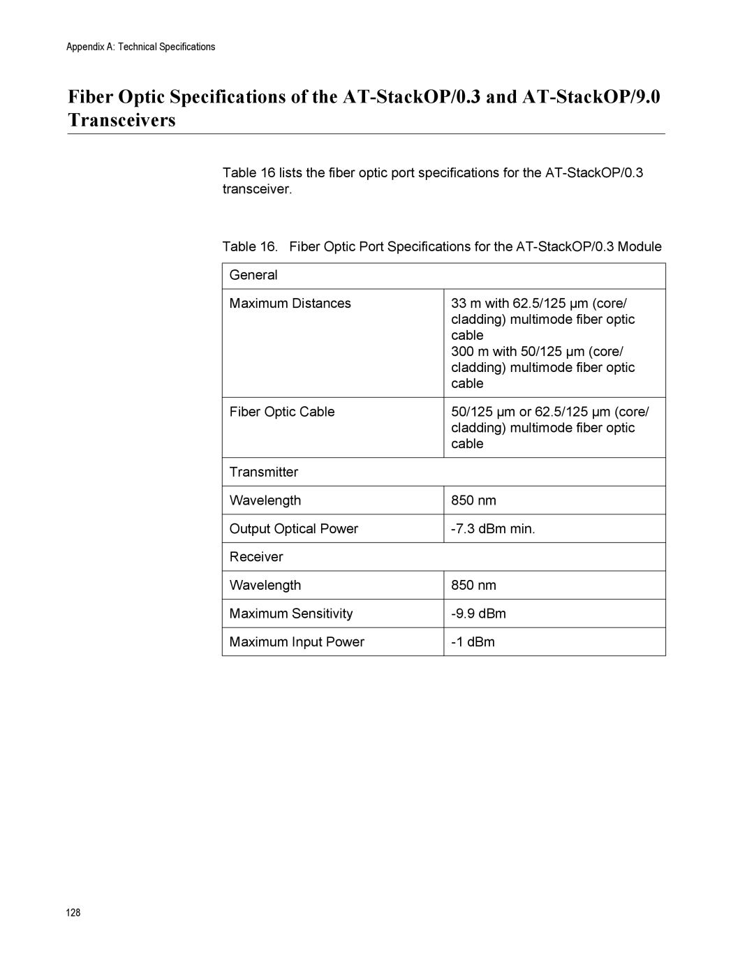 Allied Telesis AT-IX5-28GPX manual 128 