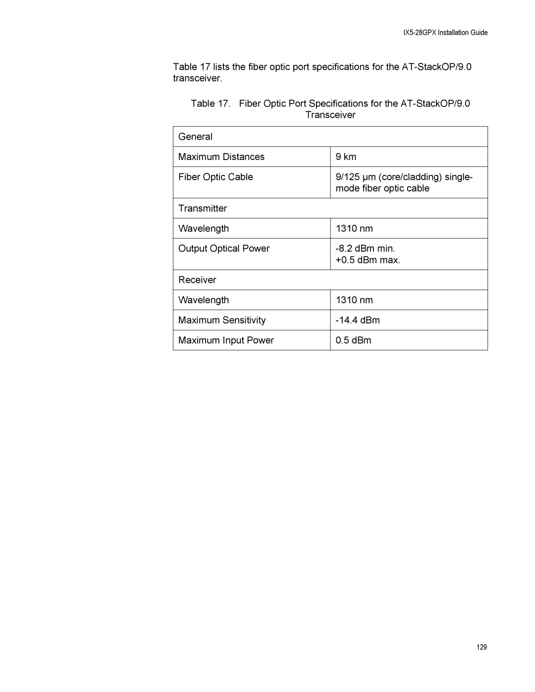 Allied Telesis AT-IX5-28GPX manual 129 