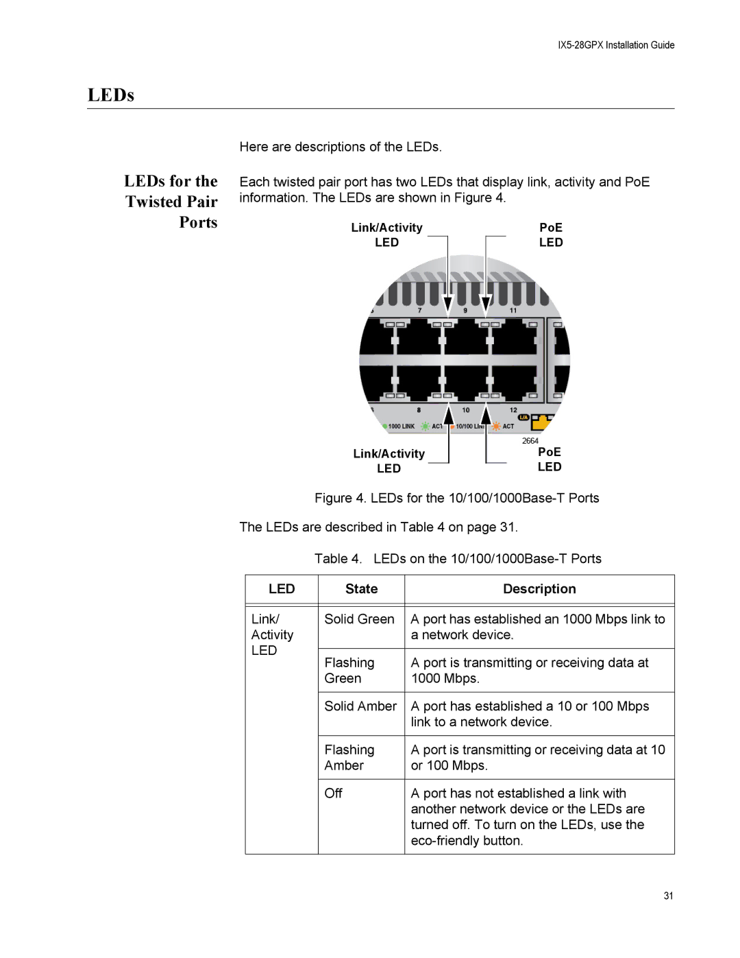 Allied Telesis AT-IX5-28GPX manual LEDs for the Twisted Pair Ports 